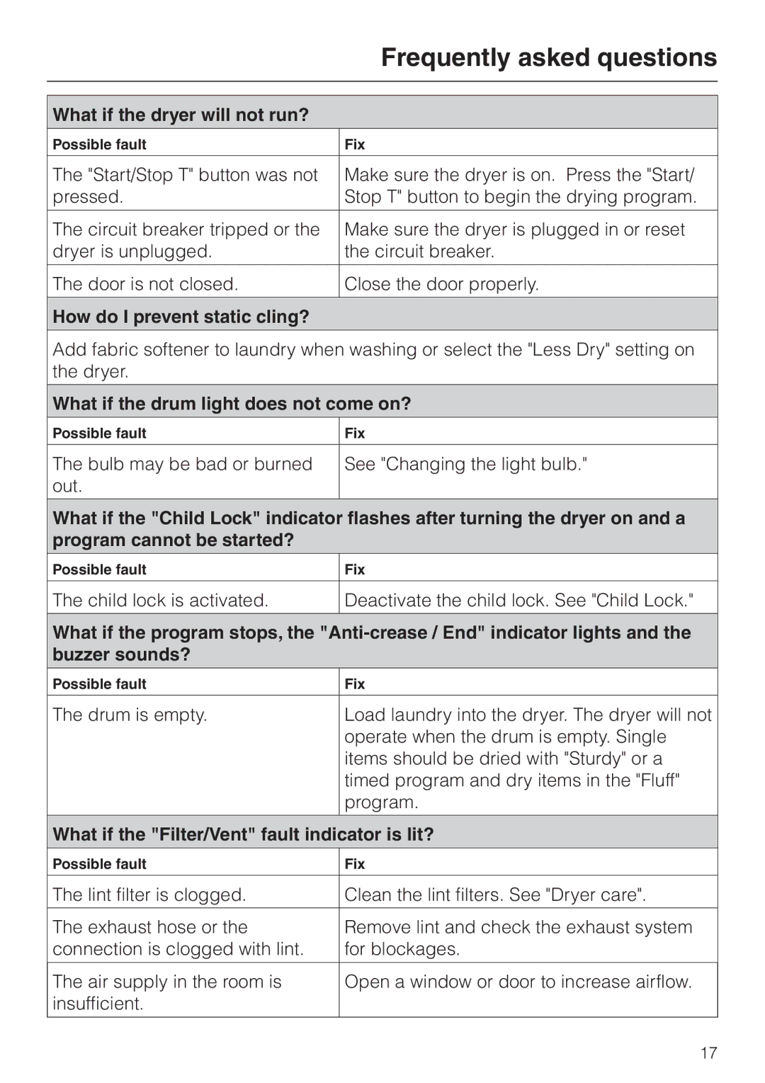 Miele T 1302 What if the dryer will not run?, How do I prevent static cling?, What if the drum light does not come on? 