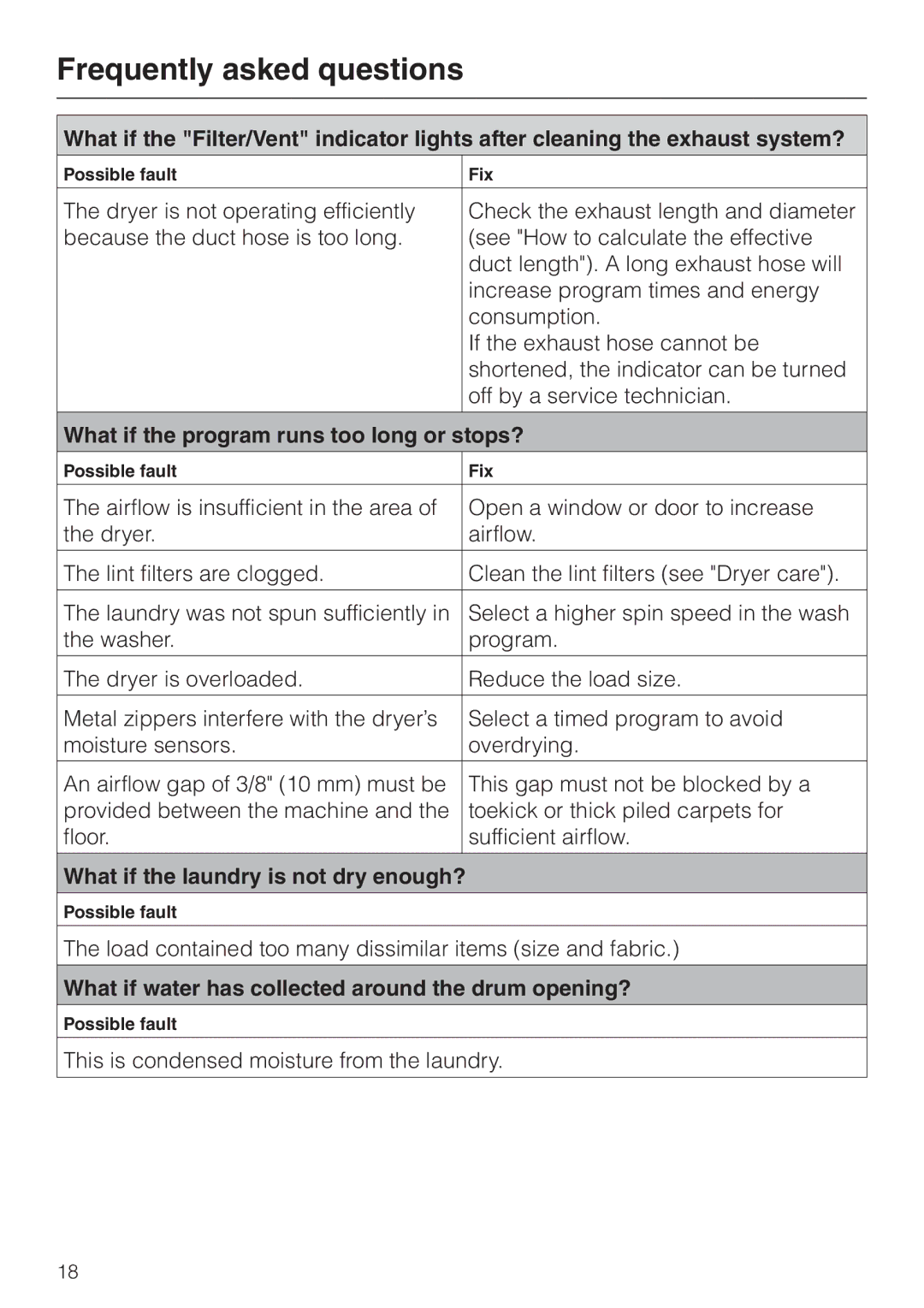 Miele T 1302 operating instructions Frequently asked questions, What if the program runs too long or stops? 