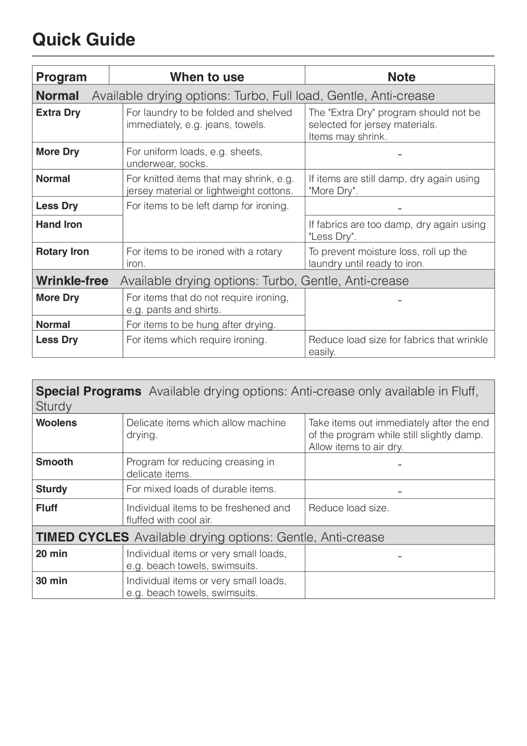 Miele T 1302 operating instructions For uniform loads, e.g. sheets Underwear, socks 