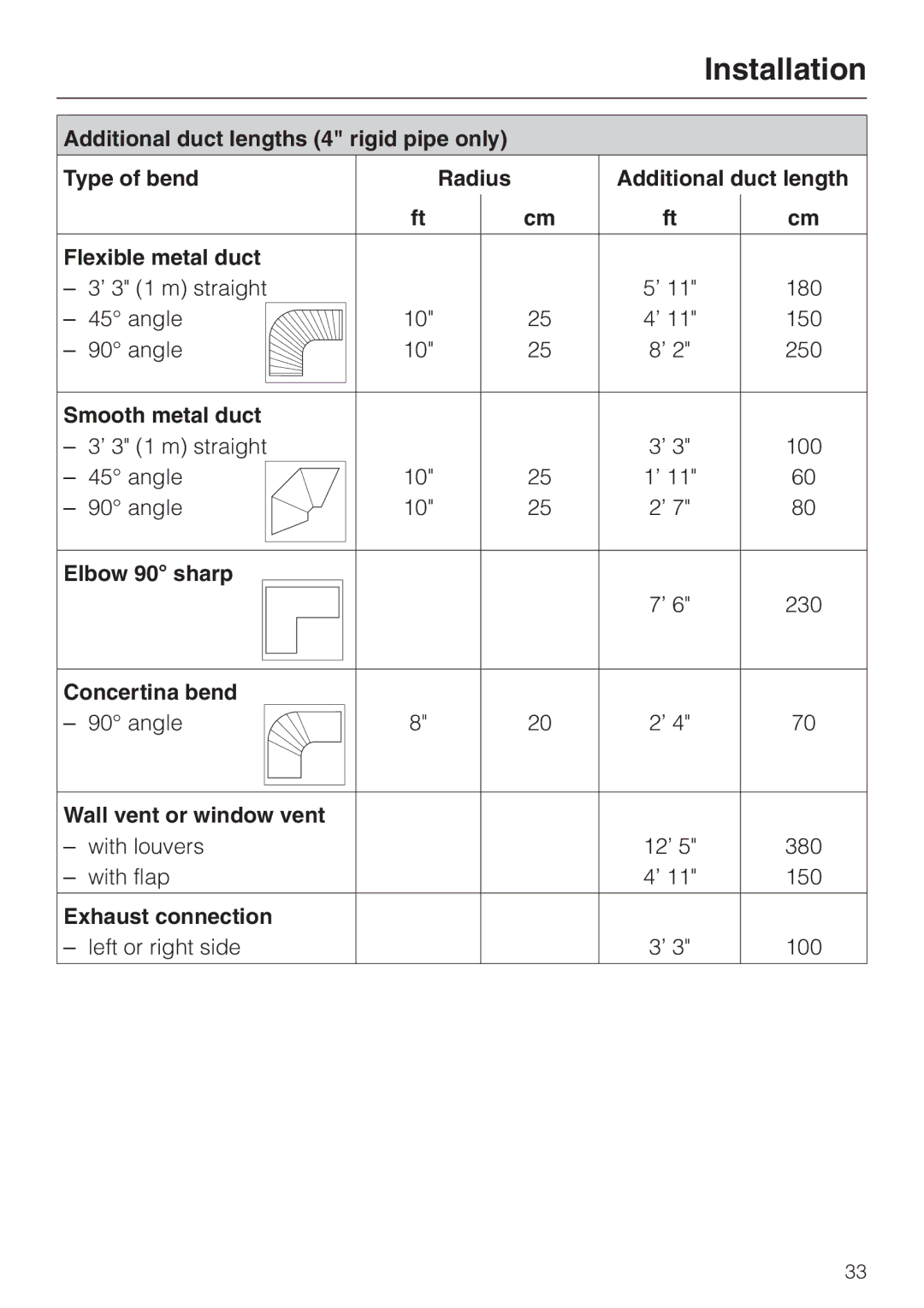 Miele T 1302 Smooth metal duct, Elbow 90 sharp, Concertina bend, Wall vent or window vent, Exhaust connection 