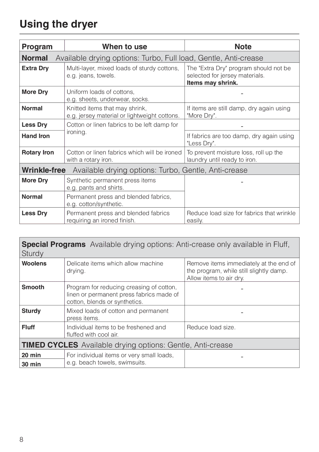 Miele T 1302 operating instructions Program When to use, Extra Dry 