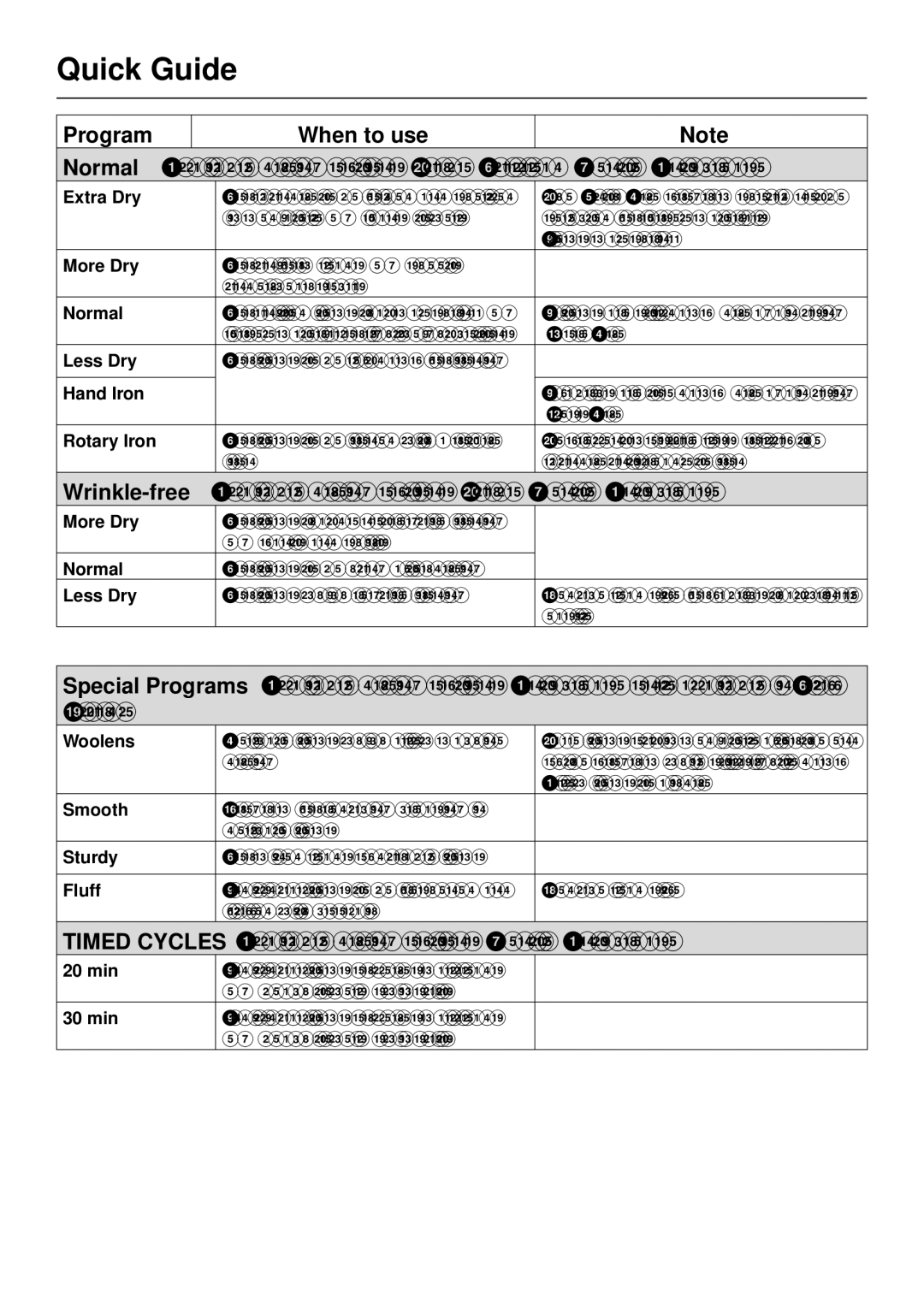 Miele T 1303 operating instructions For uniform loads, e.g. sheets Underwear, socks 