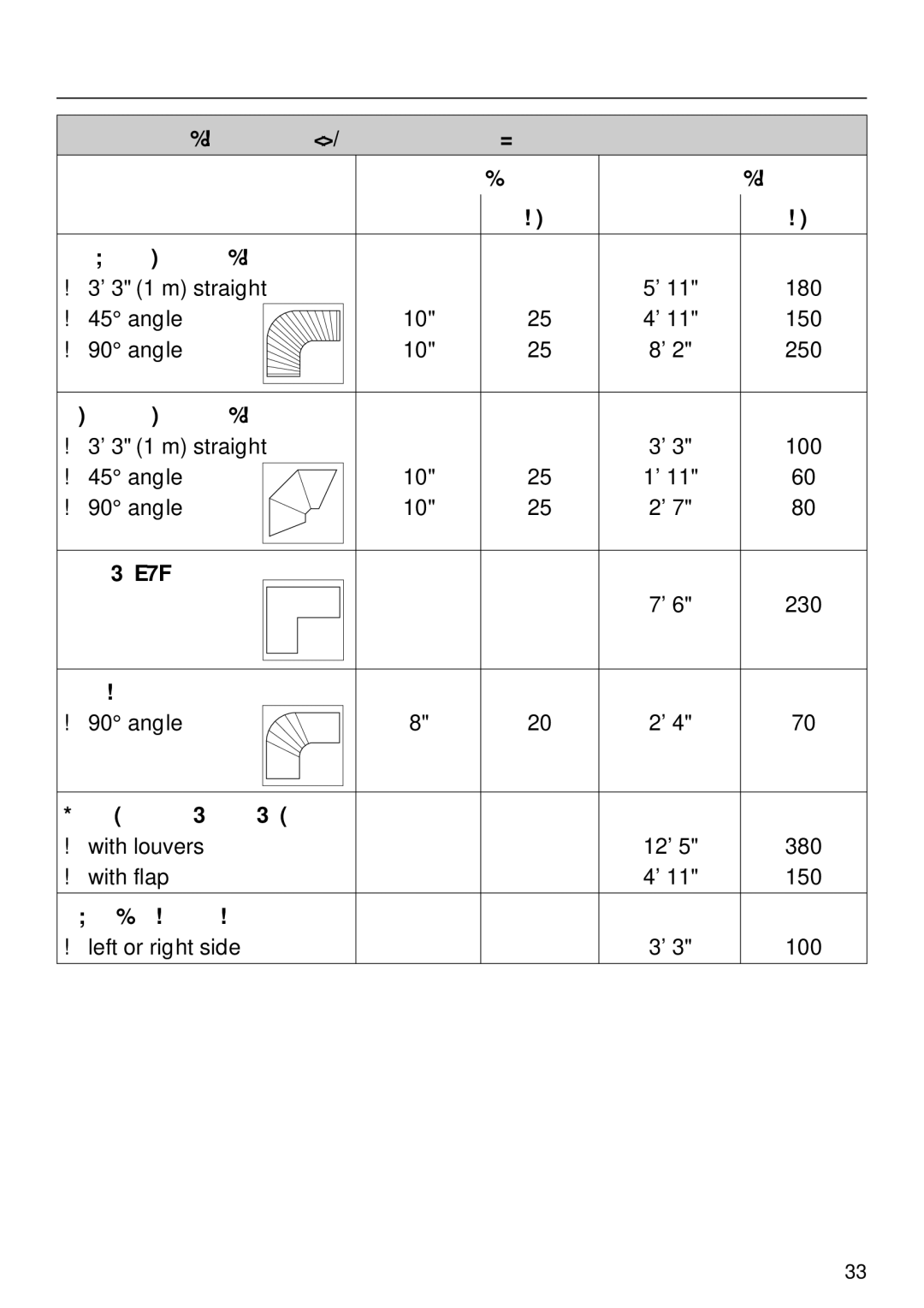 Miele T 1303 Smooth metal duct, Elbow 90 sharp, Concertina bend, Wall vent or window vent, Exhaust connection 