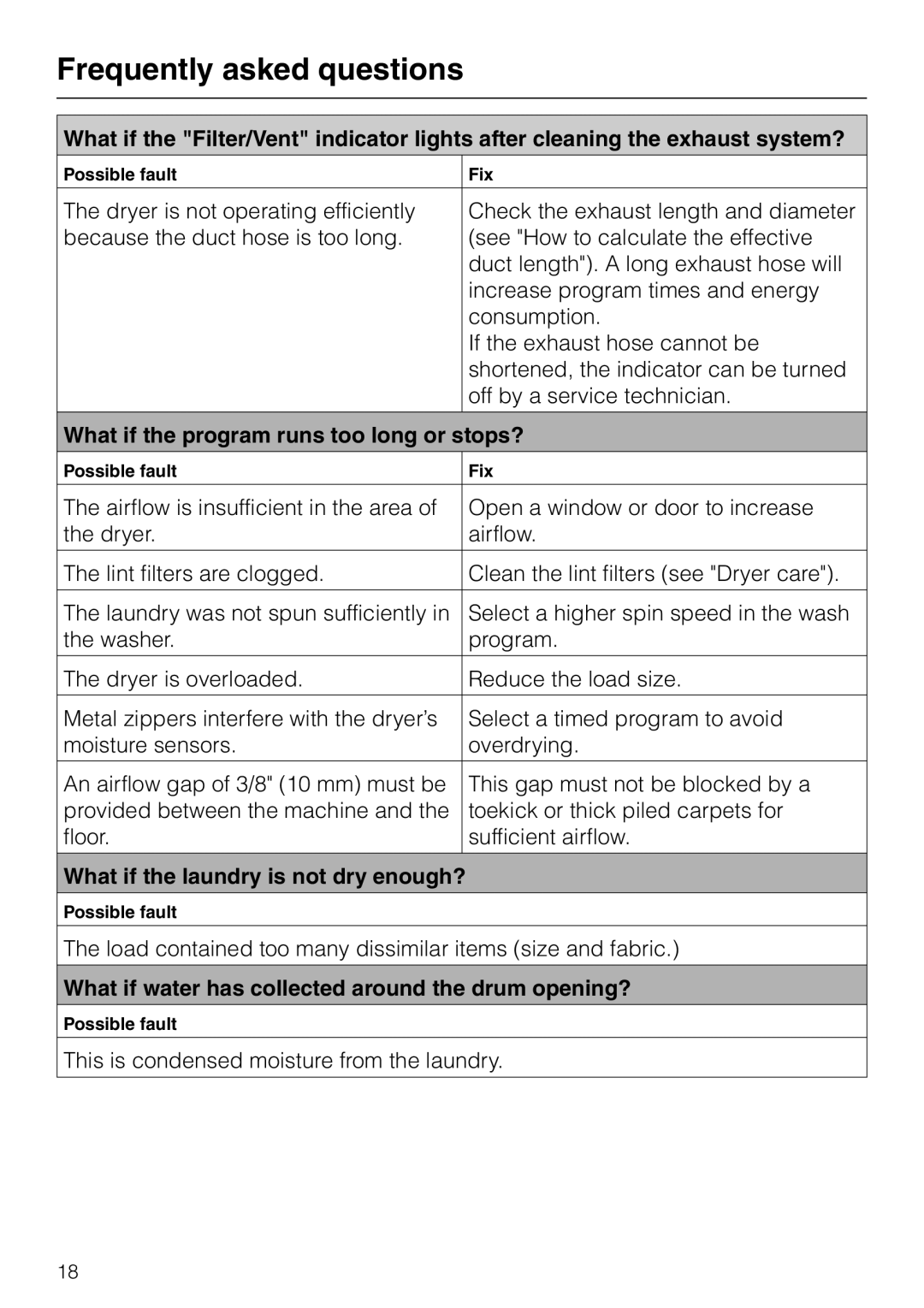 Miele T 1313, T 1312 operating instructions Frequently asked questions, What if the program runs too long or stops? 