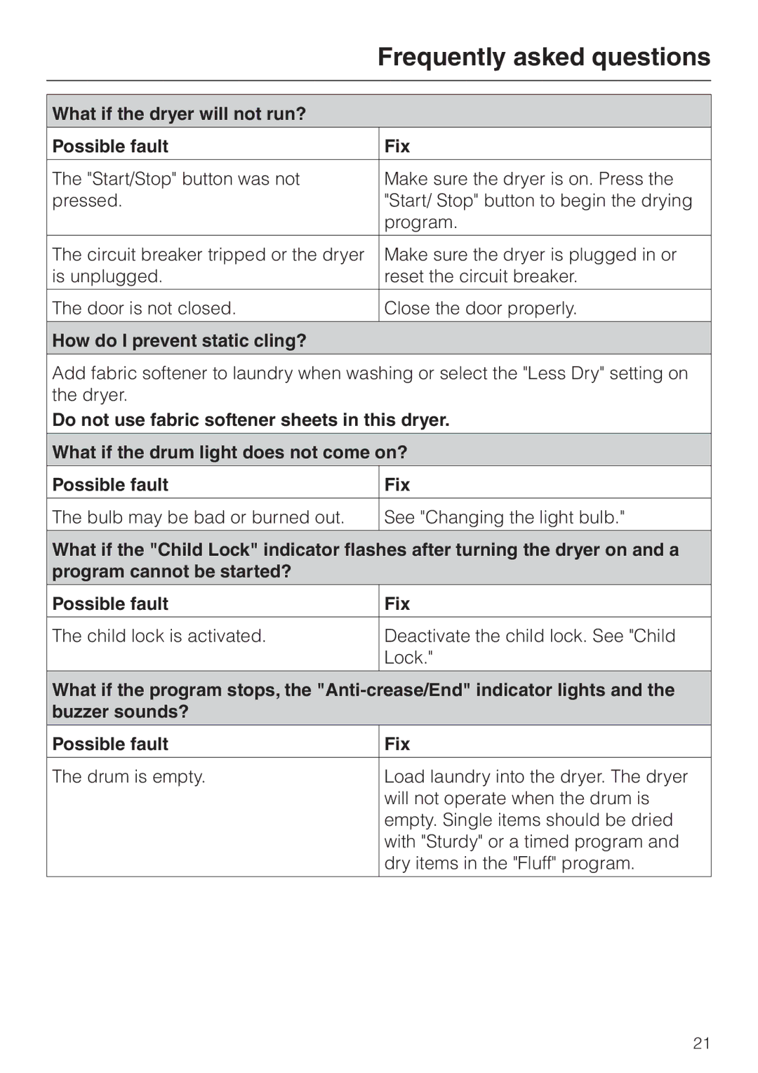 Miele T 1329 C operating instructions What if the dryer will not run? Possible fault Fix, How do I prevent static cling? 