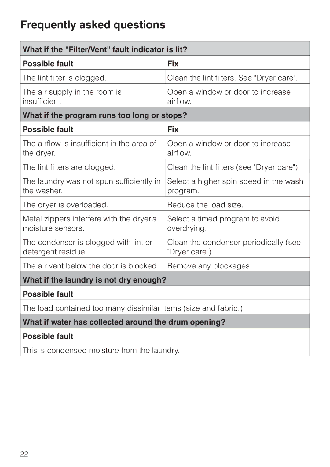 Miele T 1329 C operating instructions Frequently asked questions, What if the laundry is not dry enough? Possible fault 