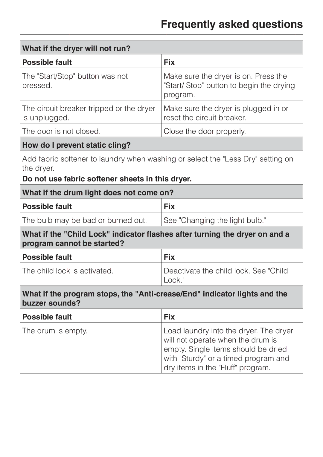 Miele T 1339 C operating instructions What if the dryer will not run? Possible fault Fix, How do I prevent static cling? 