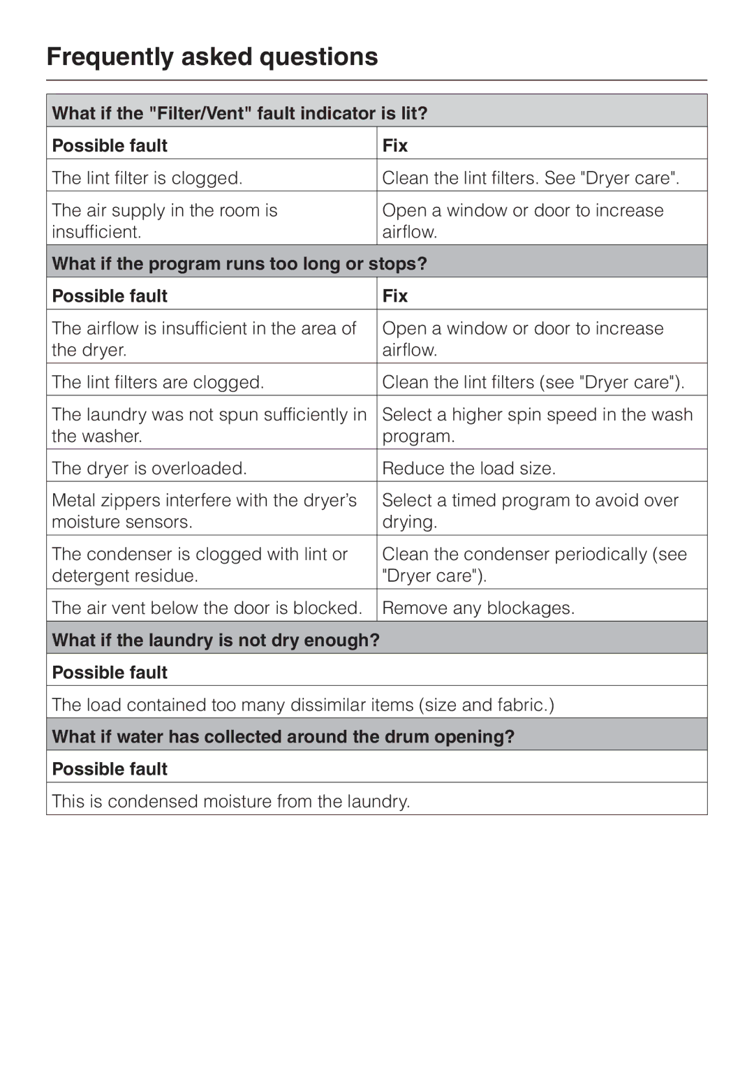 Miele T 1339 C operating instructions Frequently asked questions, What if the laundry is not dry enough? Possible fault 