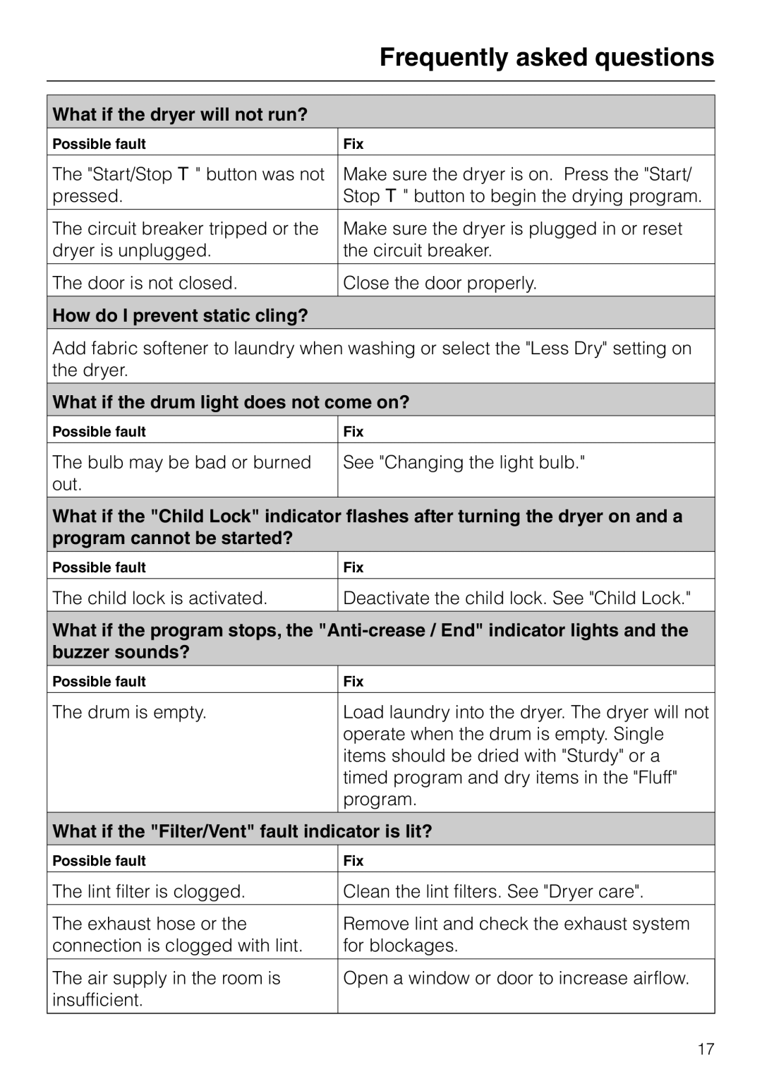 Miele T 1413 T 1415 operating instructions What if the dryer will not run?, How do I prevent static cling? 