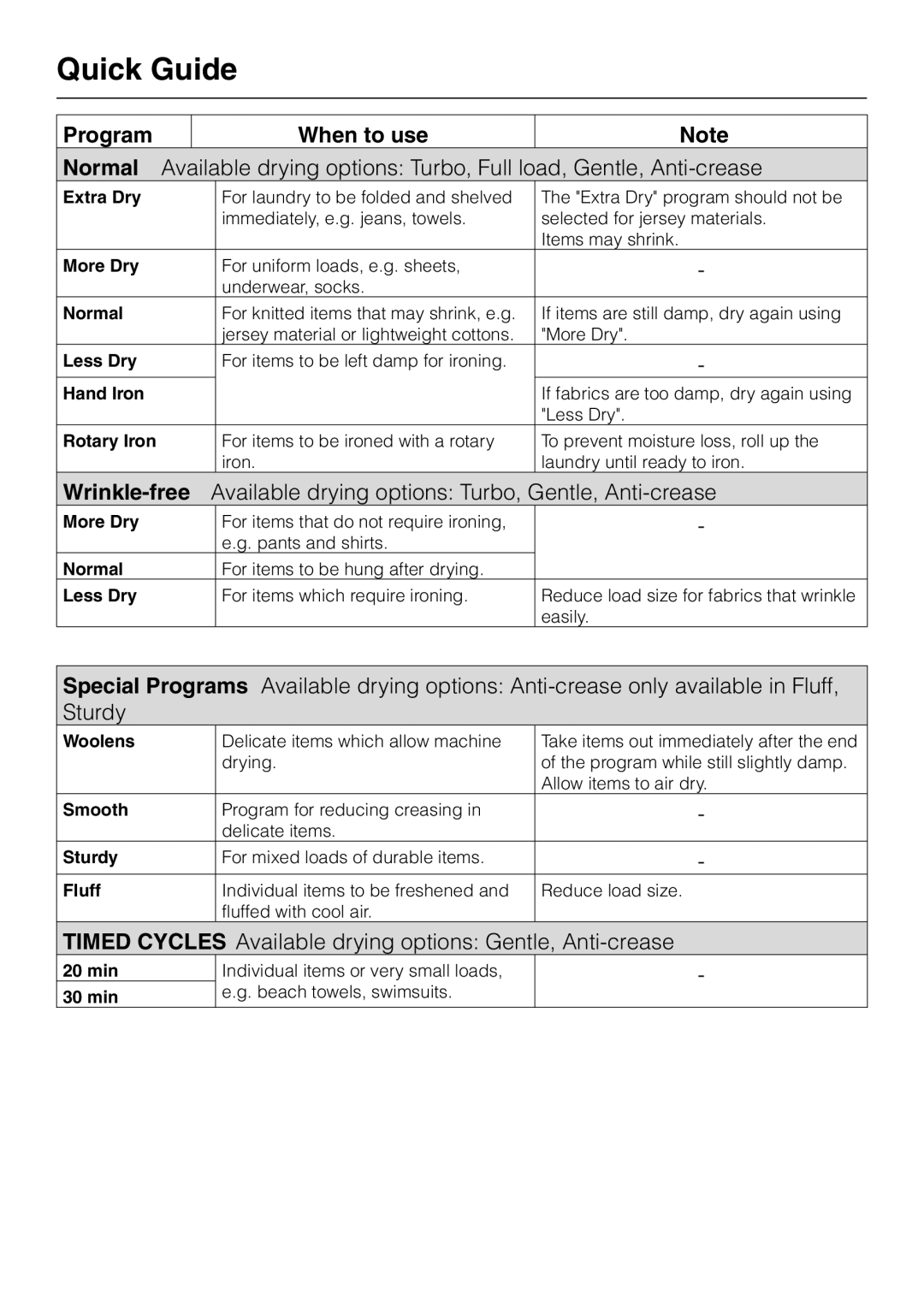 Miele T 1413 T 1415 operating instructions For uniform loads, e.g. sheets Underwear, socks 