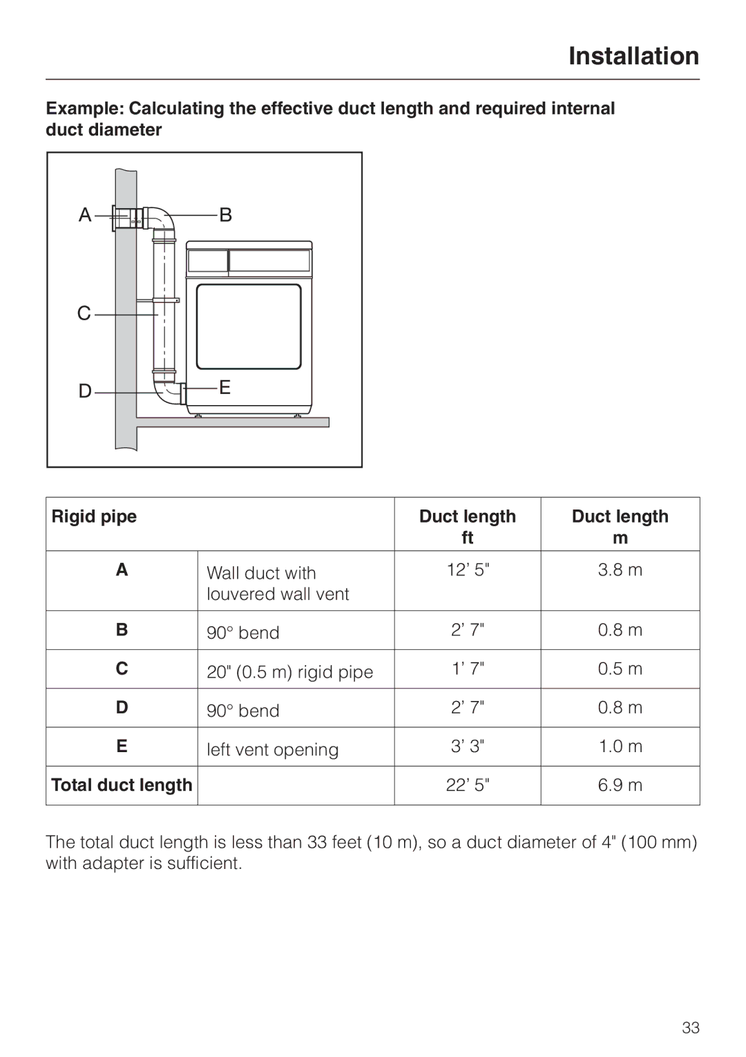 Miele T 1413 T 1415 operating instructions Total duct length 