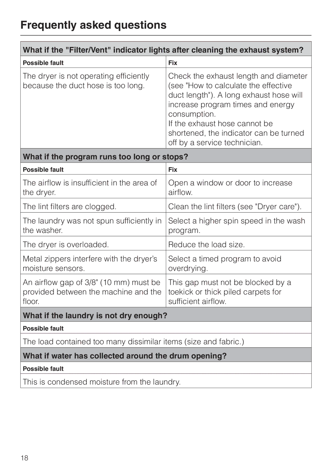 Miele T 1415, T 1413 operating instructions Frequently asked questions, What if the program runs too long or stops? 