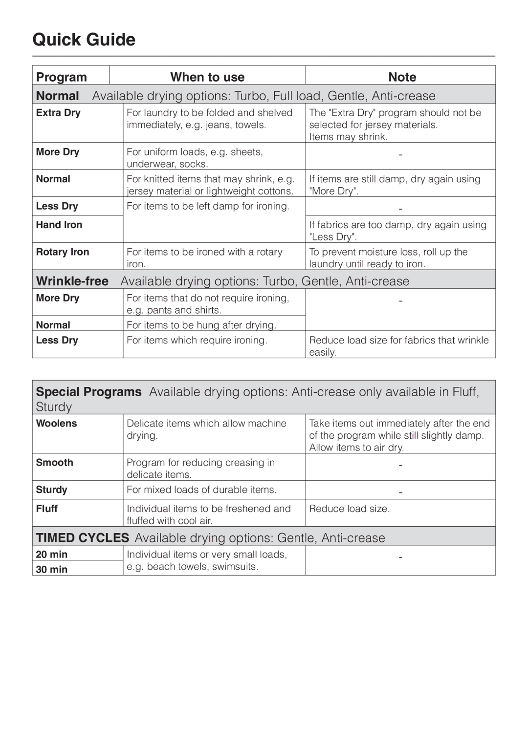 Miele T 1415, T 1413 operating instructions For uniform loads, e.g. sheets Underwear, socks 