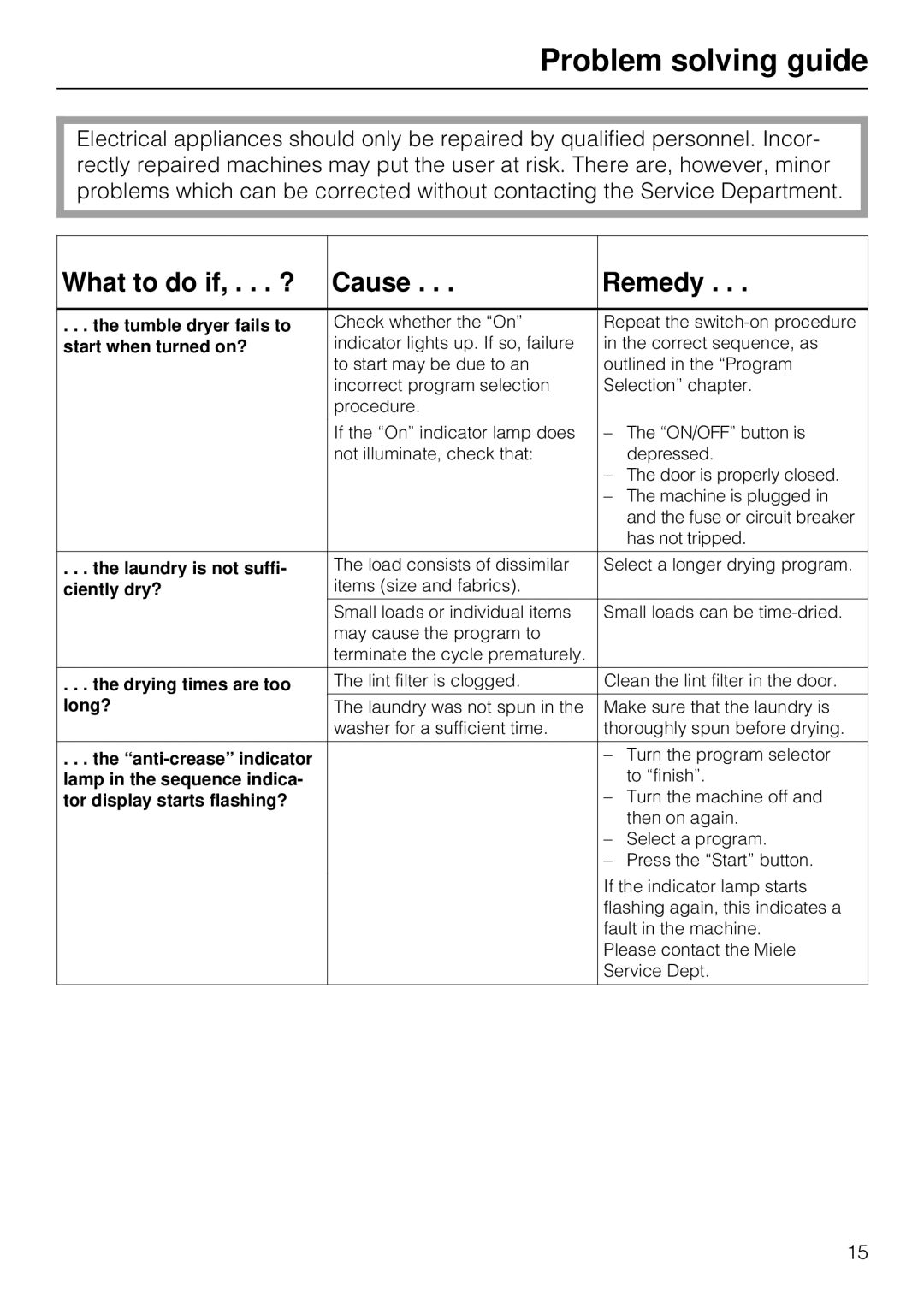 Miele T 1515 operating instructions Problem solving guide, What to do if, . . . ? Cause Remedy 