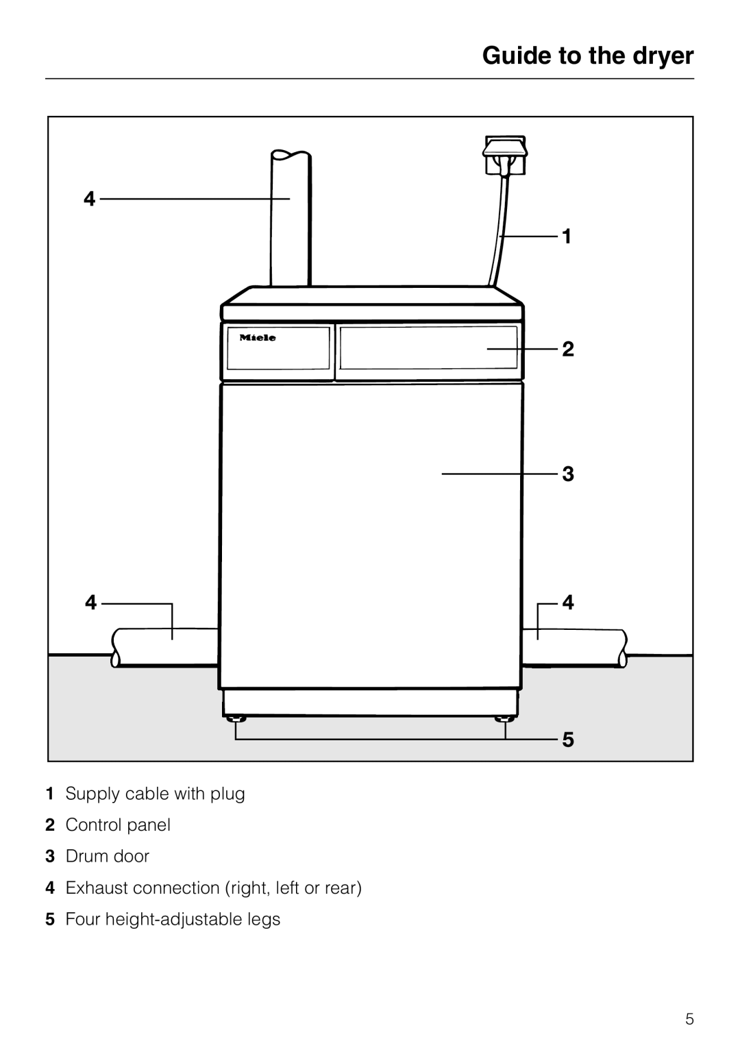 Miele T 1520 operating instructions Guide to the dryer 