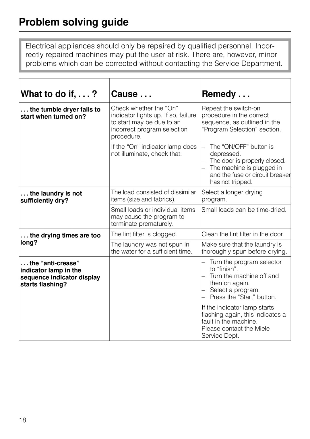 Miele T 1565 C operating instructions Problem solving guide, What to do if, . . . ? Cause Remedy 