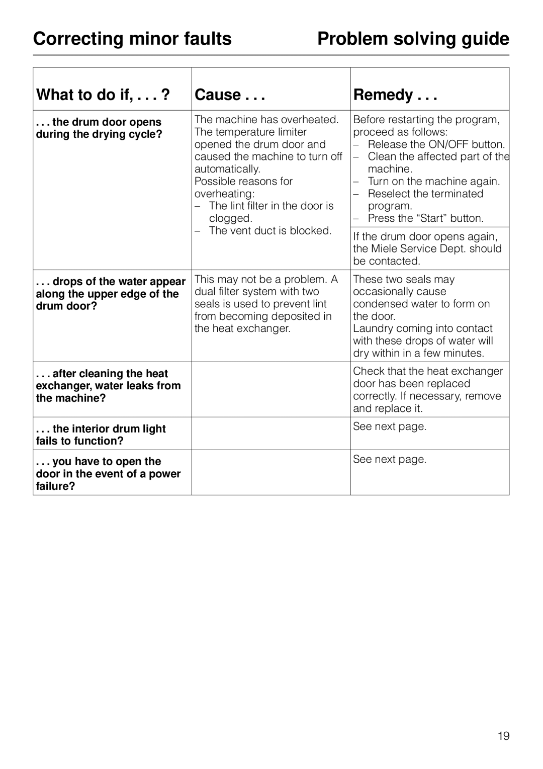 Miele T 1565 C operating instructions Correcting minor faults, Problem solving guide 