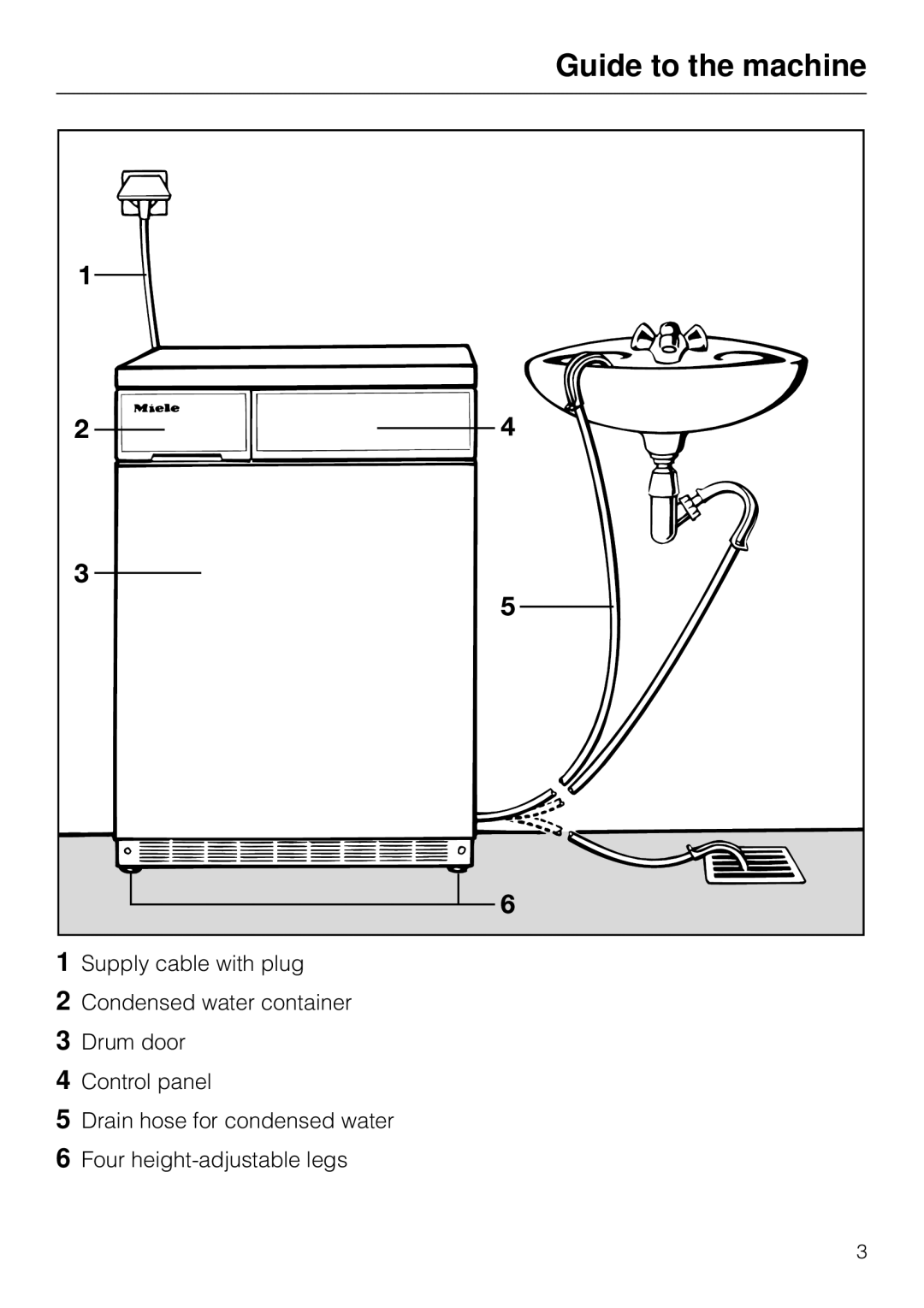 Miele T 1565 C operating instructions Guide to the machine 