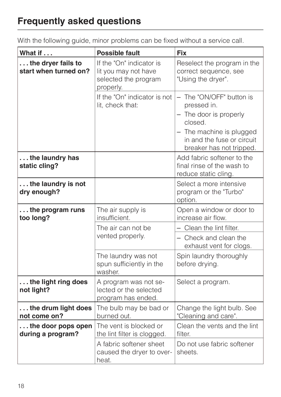 Miele T 1576 operating instructions Frequently asked questions 