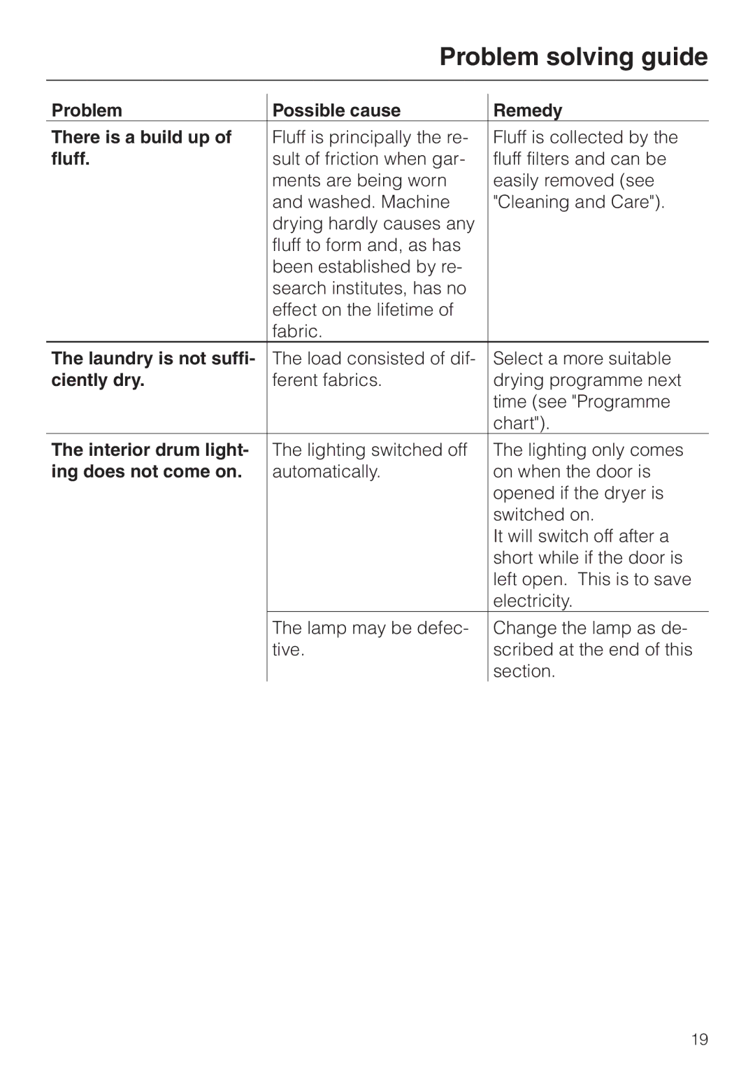 Miele T 220 Problem Possible cause Remedy There is a build up, Fluff, Laundry is not suffi, Ciently dry 