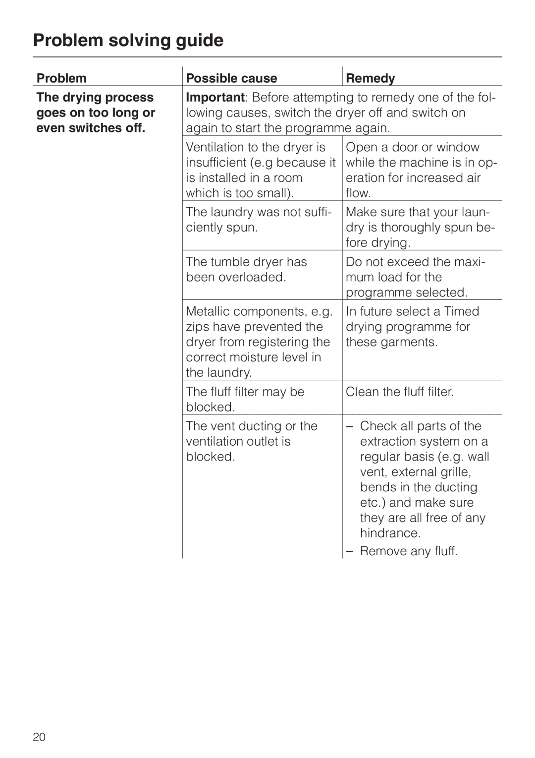 Miele T 220 operating instructions Problem Possible cause Remedy Drying process, Goes on too long or, Even switches off 