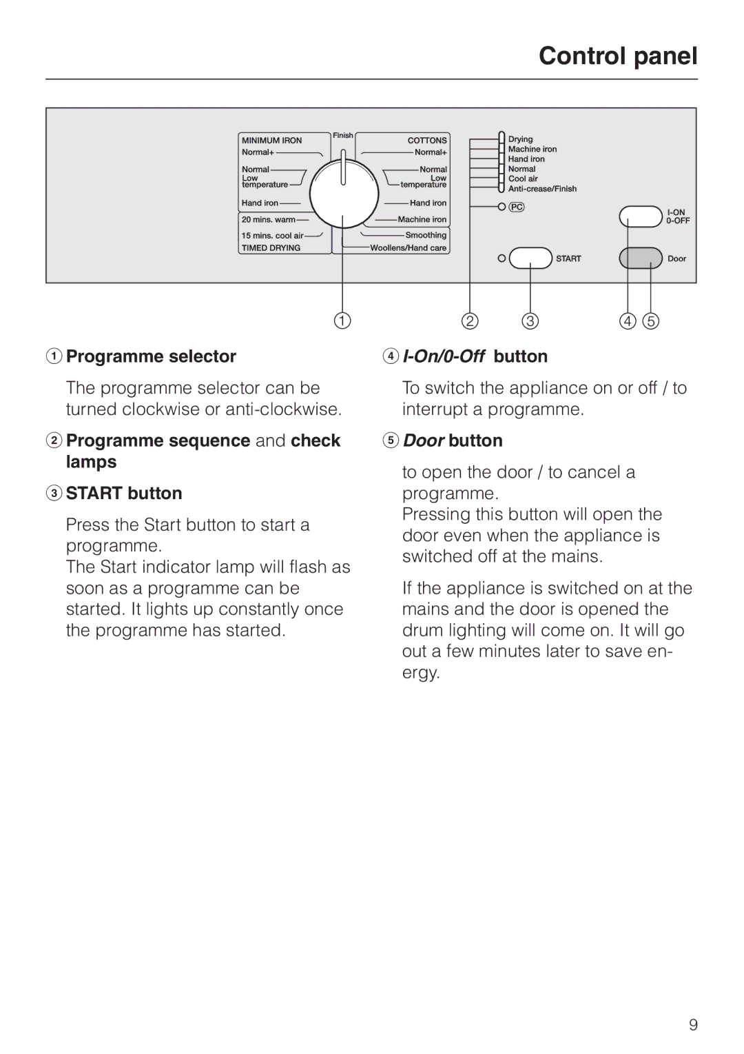 Miele T 220 Control panel, Programme selector, Programme sequence and check lamps Start button, Door button 