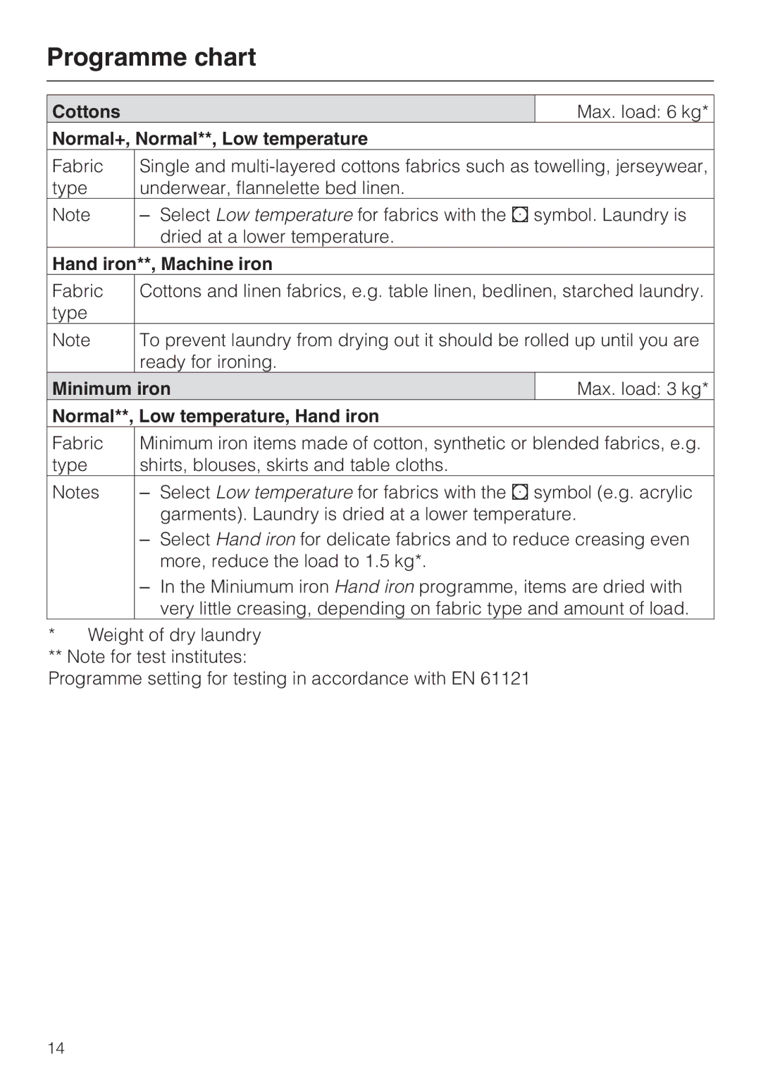 Miele T 4262 C operating instructions Programme chart 