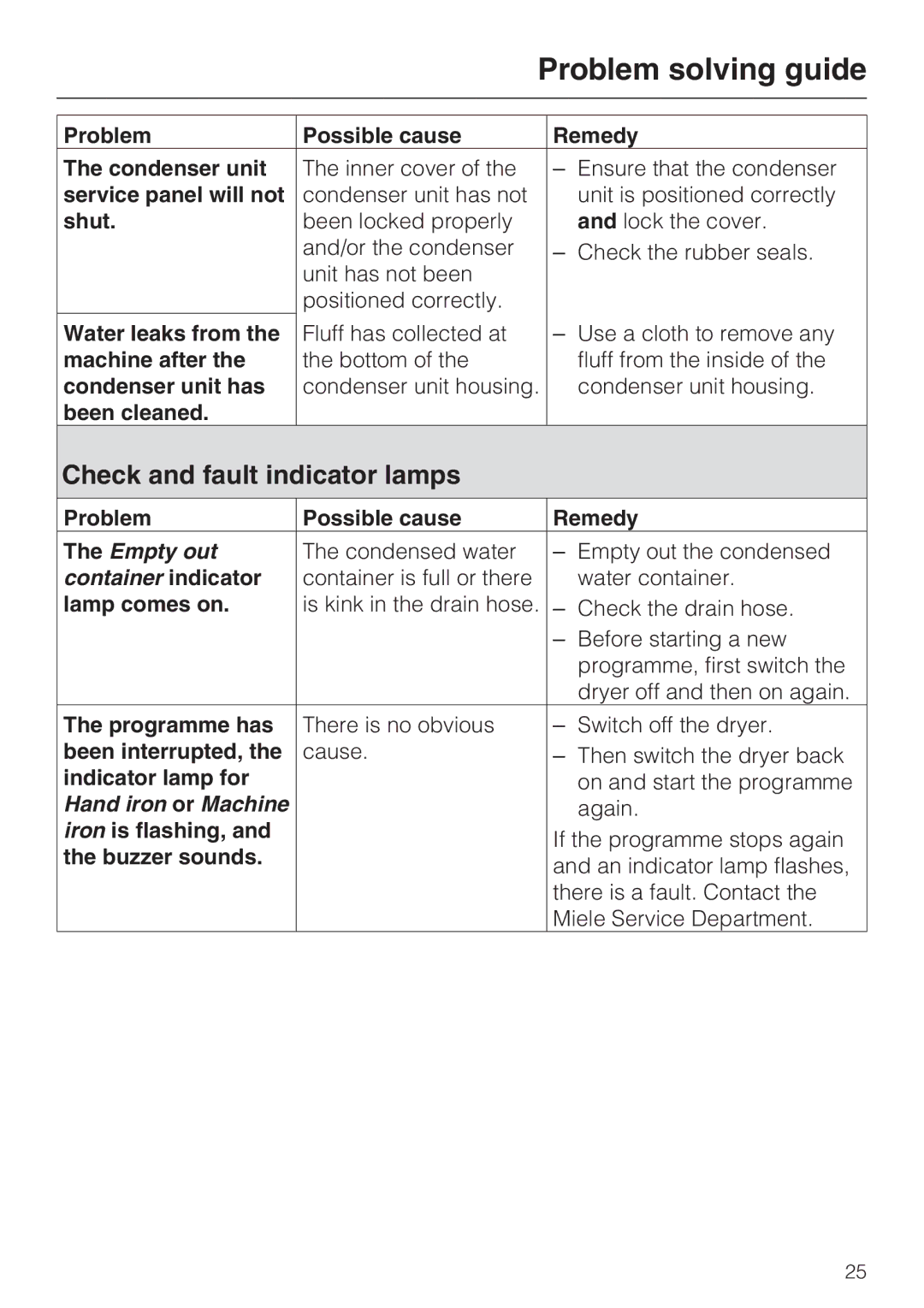 Miele T 4262 C operating instructions Check and fault indicator lamps 