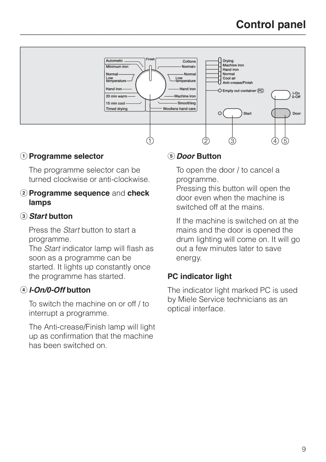 Miele T 4262 C Control panel, Programme selector, Programme sequence and check lamps, Door Button, PC indicator light 