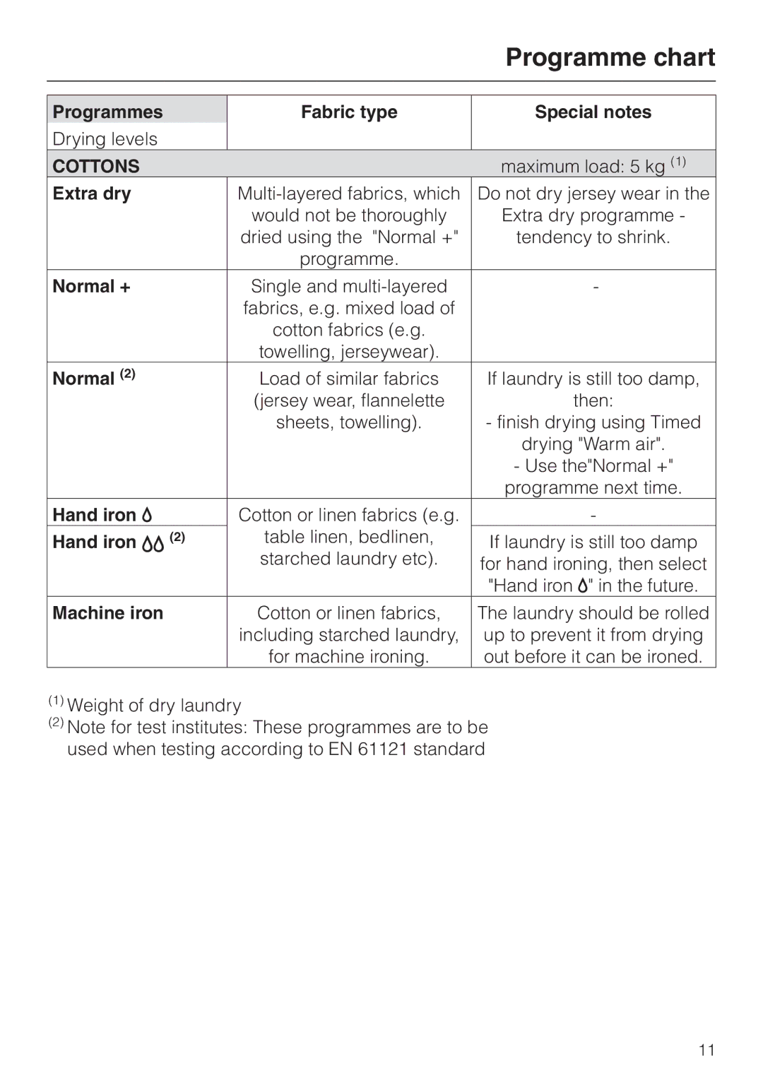 Miele T 4422 C operating instructions Programme chart 