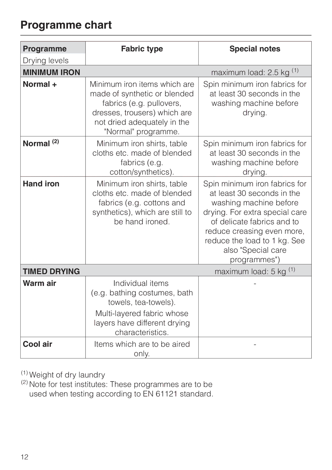 Miele T 4422 C operating instructions Programme Fabric type Special notes, Warm air, Cool air 