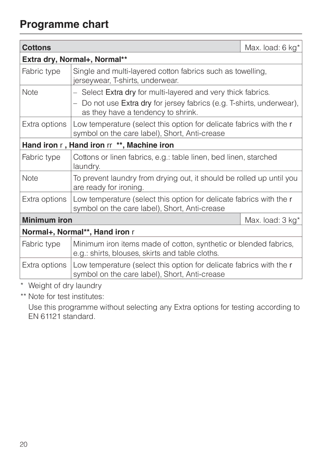 Miele T 4839 Ci operating instructions Programme chart 