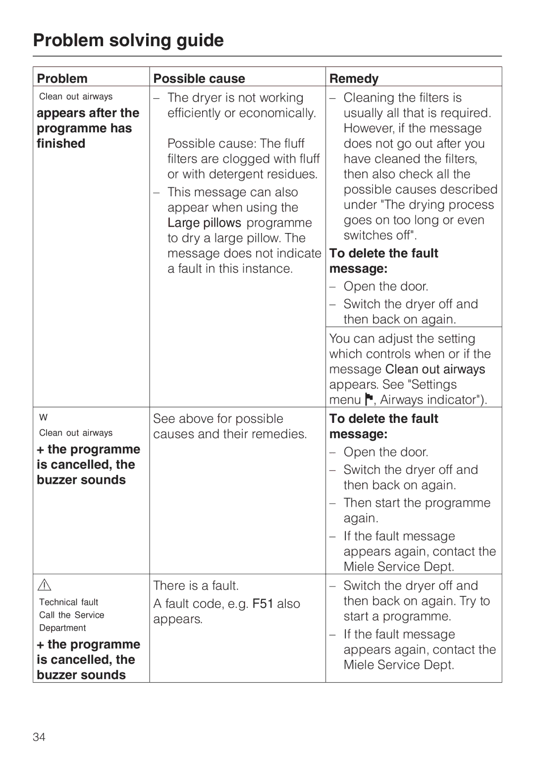 Miele T 4839 Ci operating instructions Appears after, Programme has, Finished, + the programme, Is cancelled, Buzzer sounds 