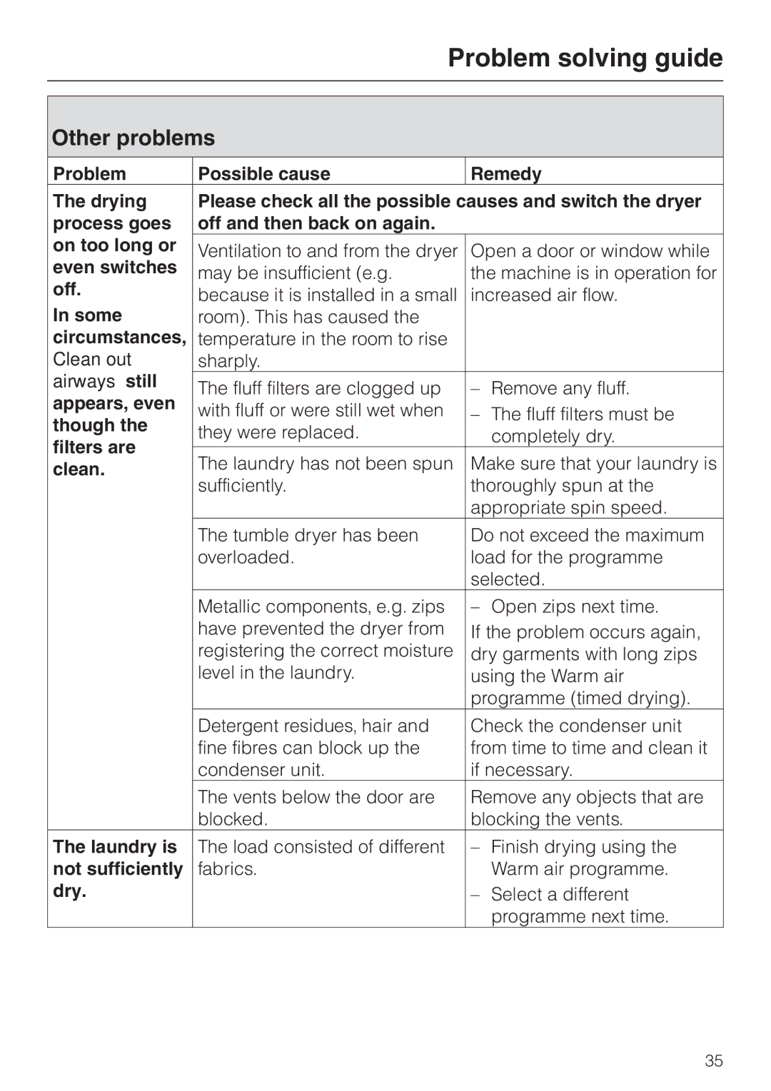 Miele T 4839 Ci operating instructions Other problems 