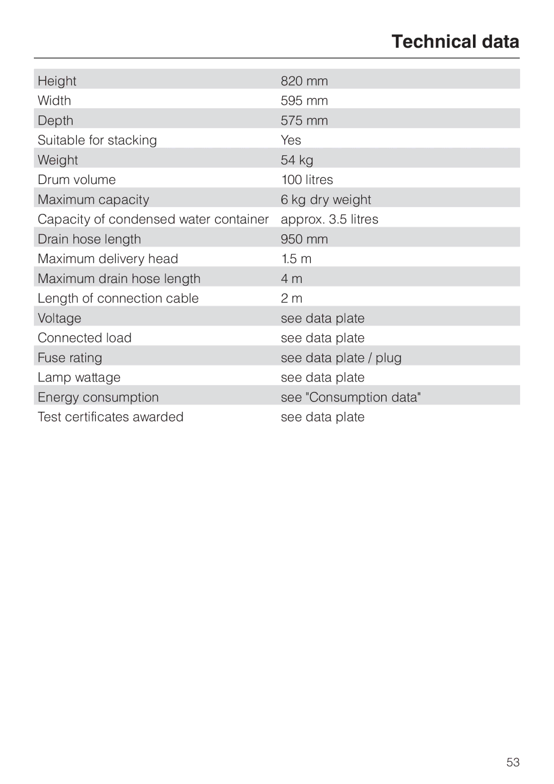 Miele T 4839 Ci operating instructions Technical data 