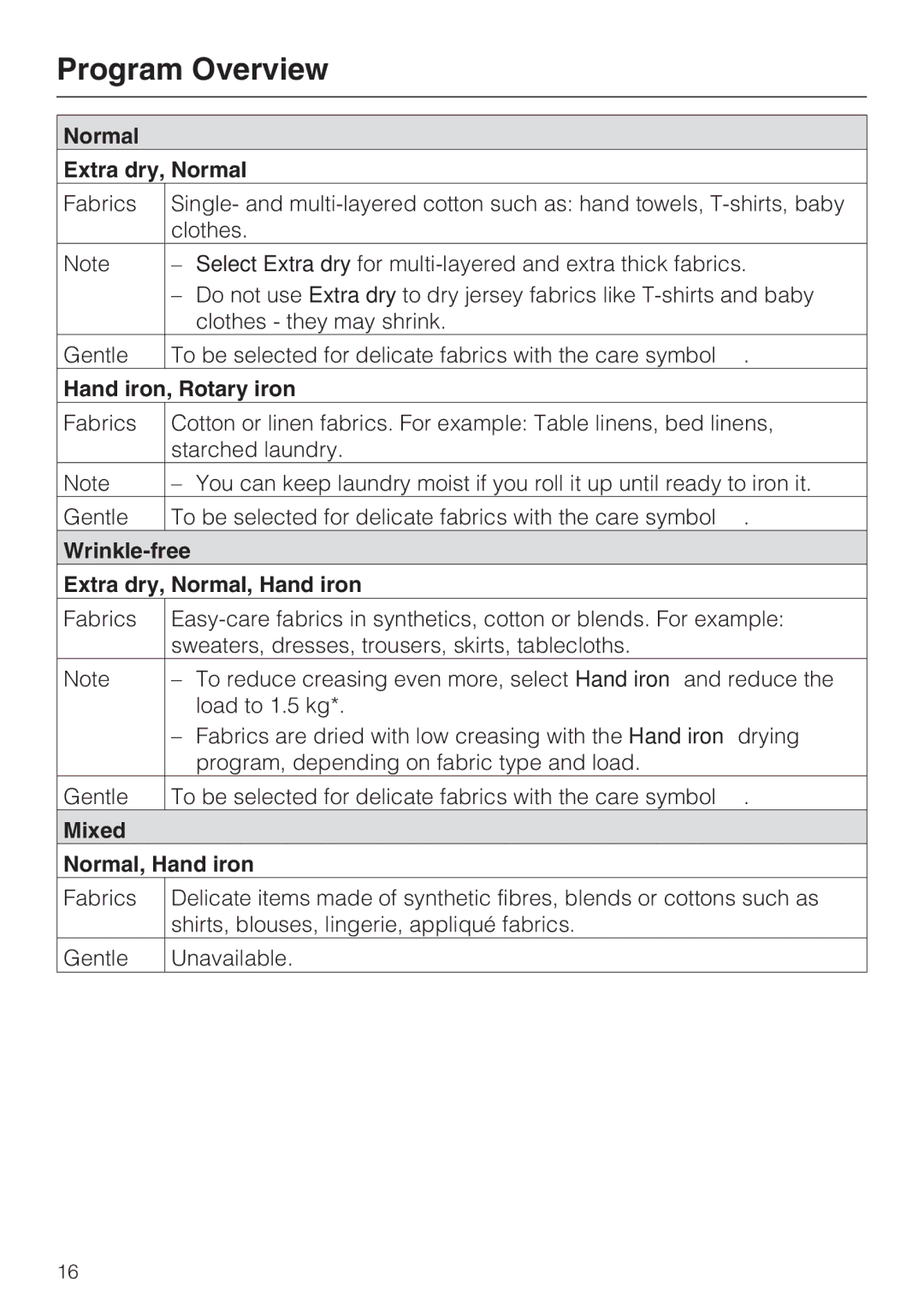 Miele T 7634 Program Overview, Normal Extra dry, Normal, Hand iron, Rotary iron, Wrinkle-free Extra dry, Normal, Hand iron 