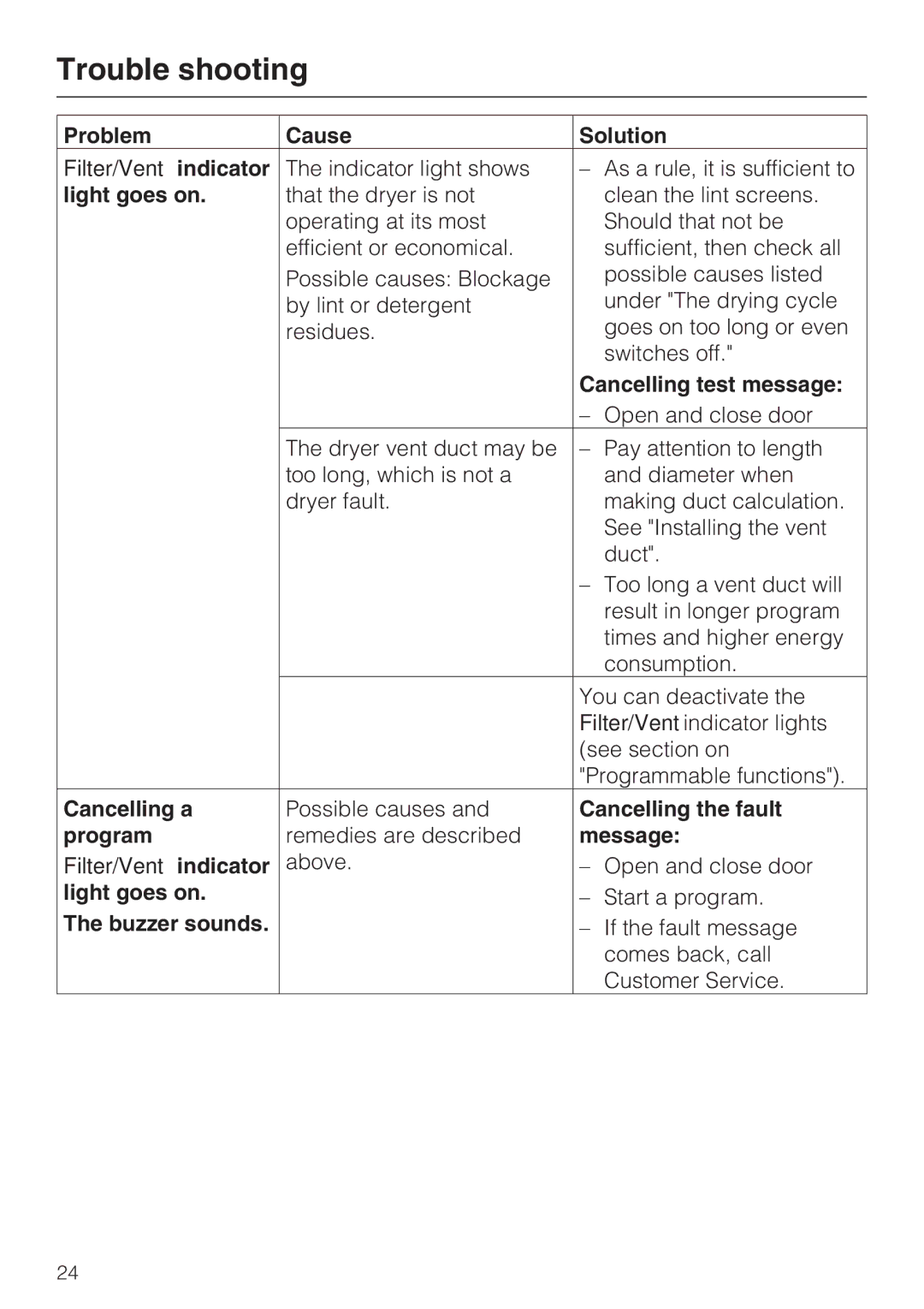 Miele T 7634 Problem Cause Solution, Light goes on, Cancelling a, Cancelling the fault, Program, Message 