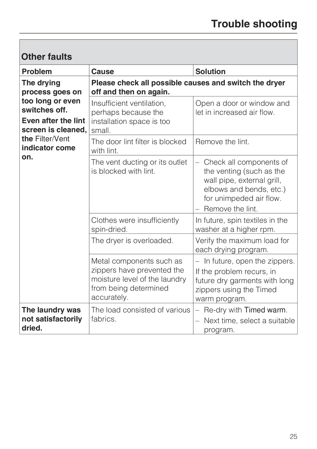 Miele T 7634 operating instructions Other faults 