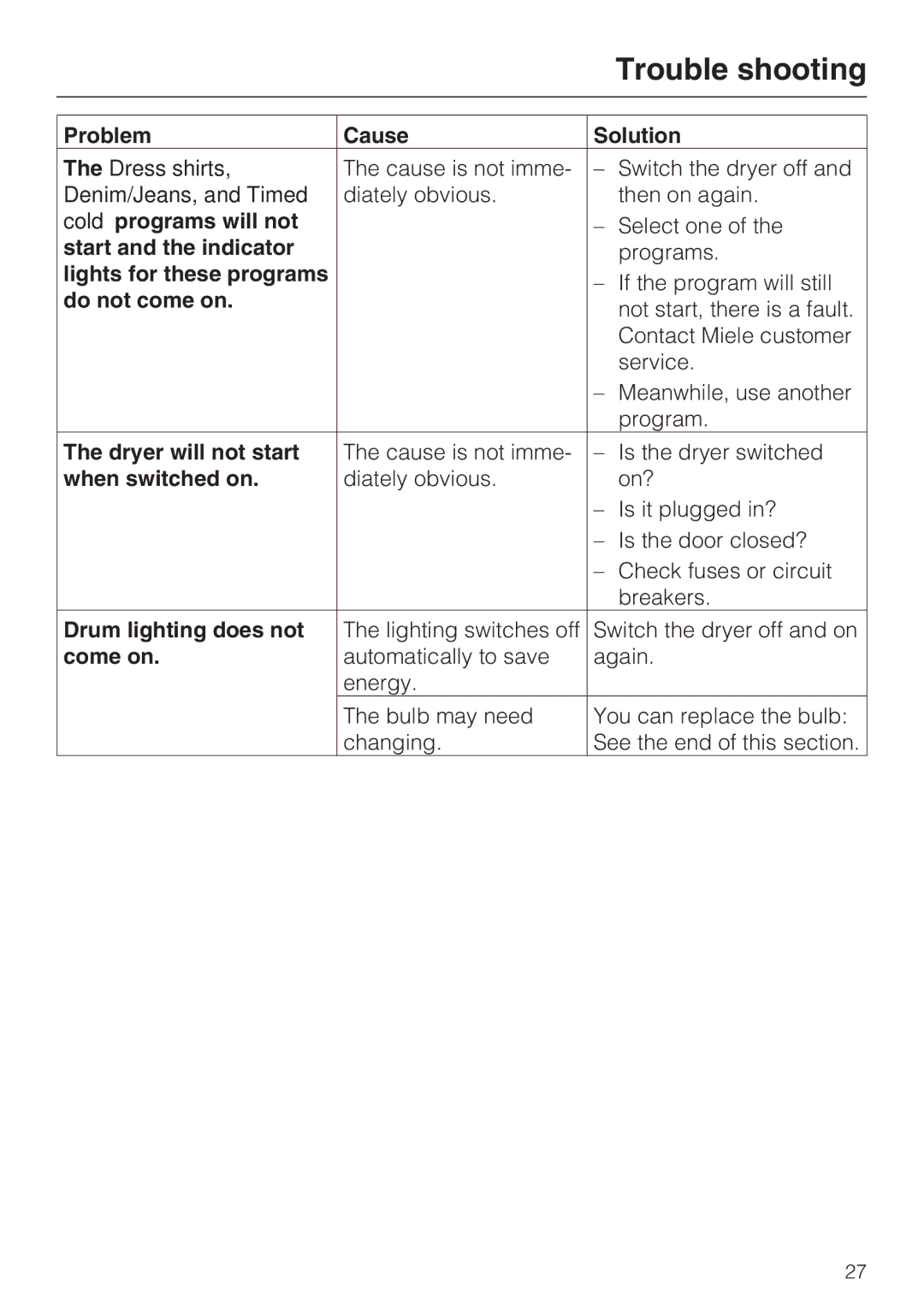 Miele T 7634 Cold programs will not, Start and the indicator, Lights for these programs, Do not come on, When switched on 