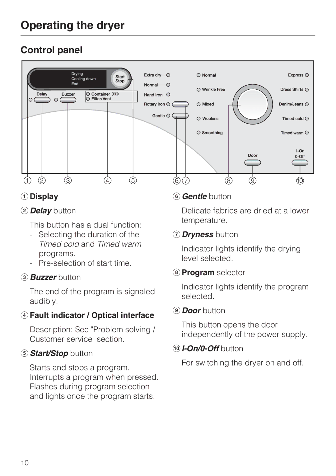 Miele T 7644 C Operating the dryer, Control panel, Display, Fault indicator / Optical interface, Program selector 