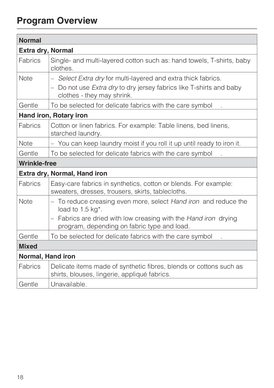 Miele T 7644 C Program Overview, Normal Extra dry, Normal, Hand iron, Rotary iron, Mixed Normal, Hand iron 