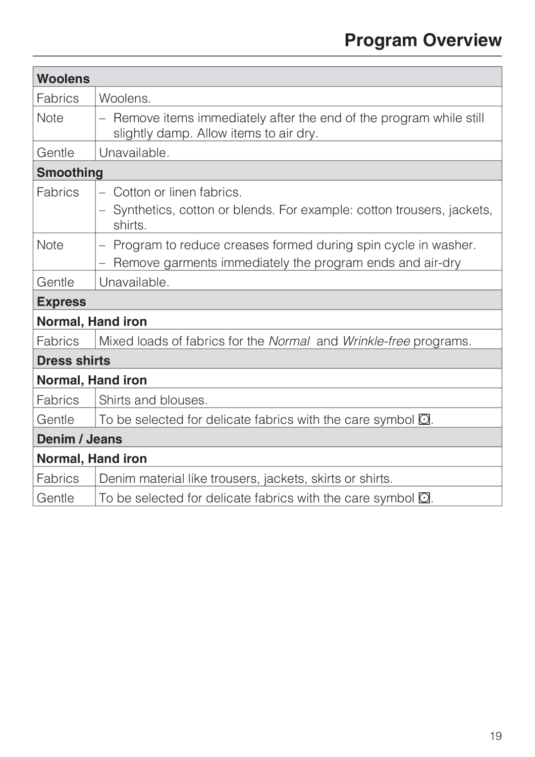 Miele T 7644 C operating instructions Woolens, Smoothing, Express Normal, Hand iron, Dress shirts Normal, Hand iron 