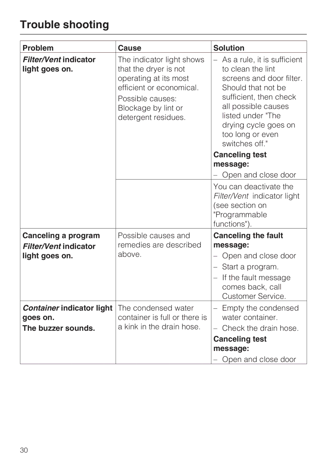 Miele T 7644 C Problem Cause Solution, Light goes on, Canceling test, Canceling the fault, Container indicator light 