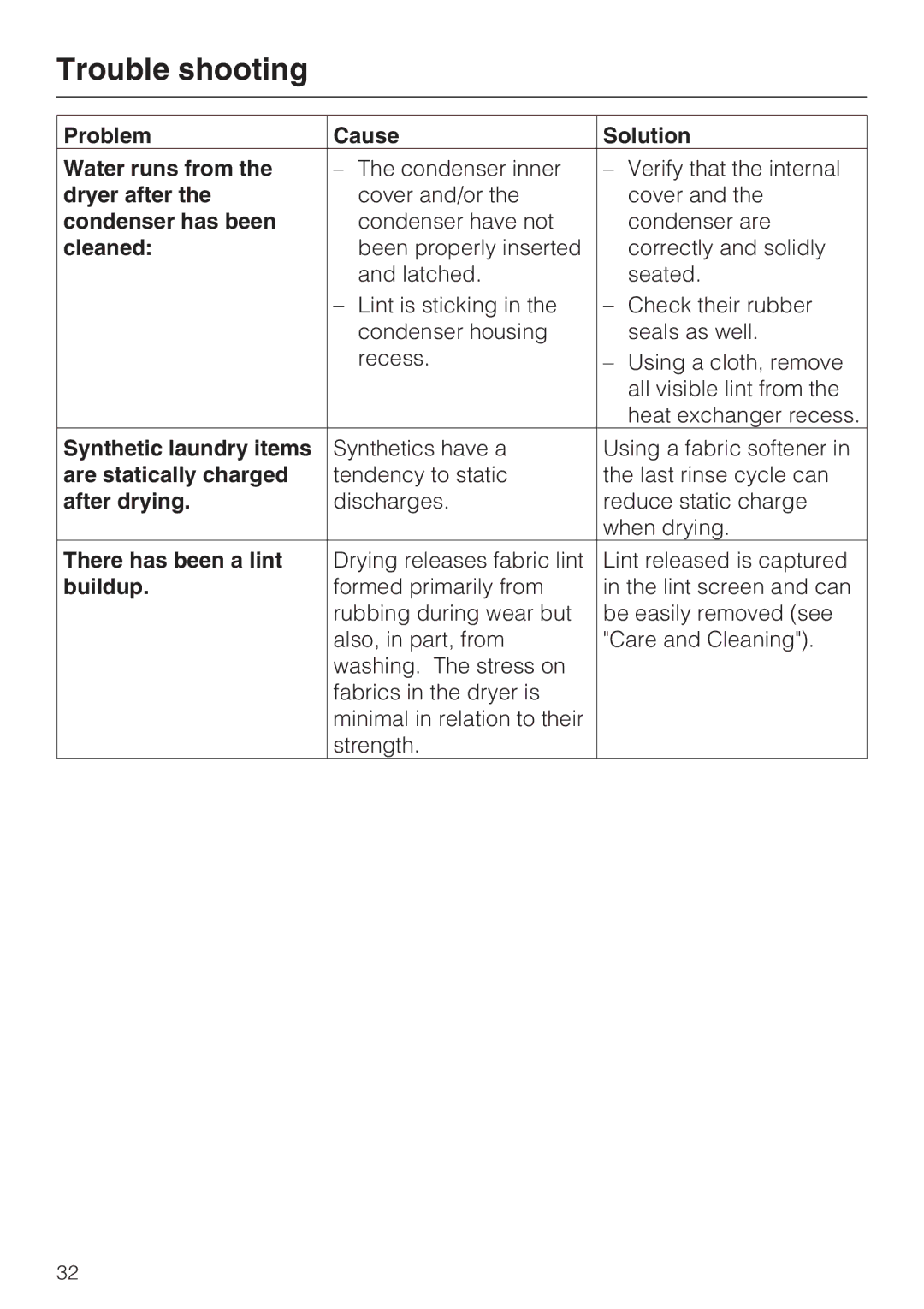 Miele T 7644 C Problem Cause Solution Water runs from, Dryer after, Condenser has been, Cleaned, Synthetic laundry items 