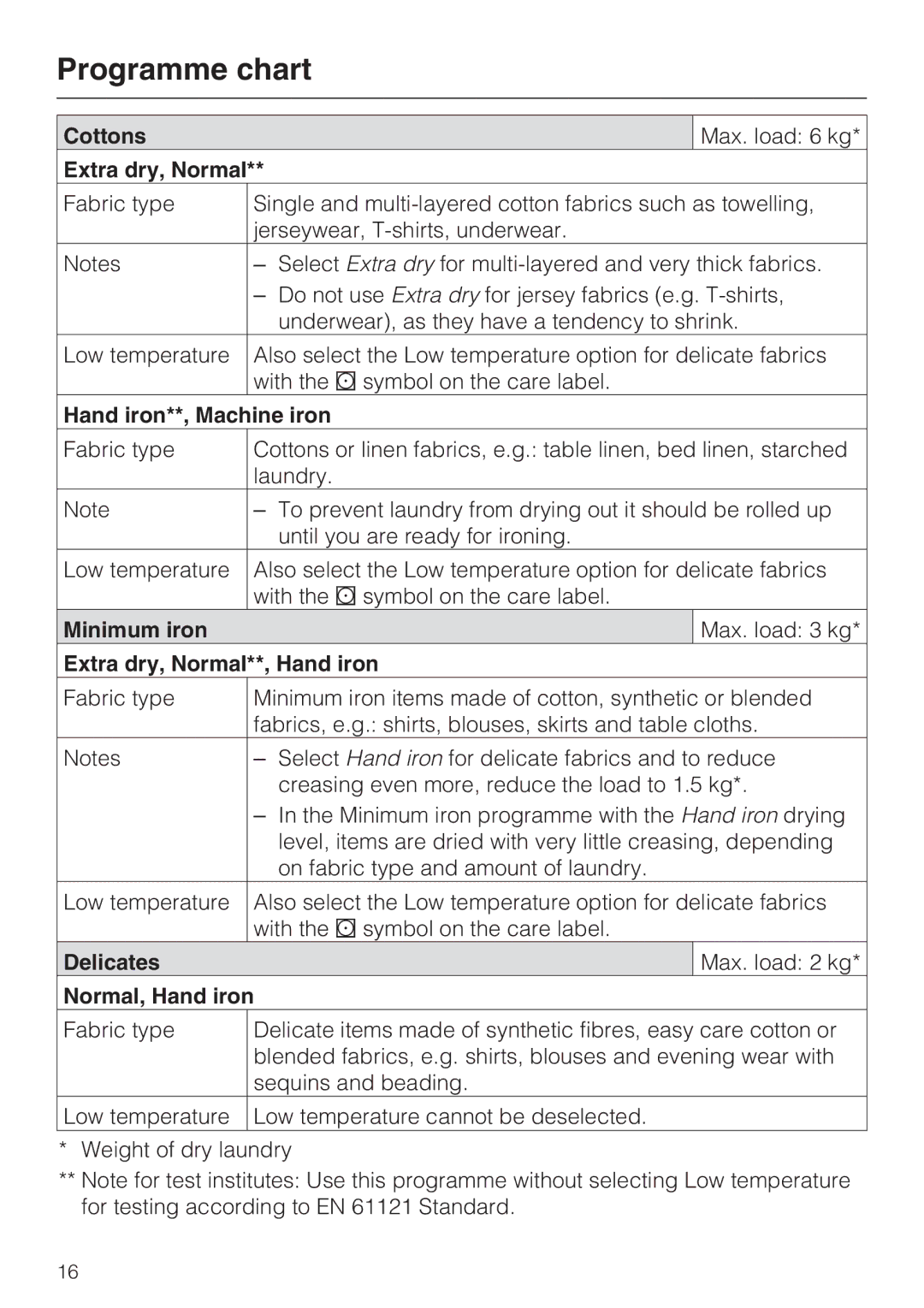 Miele T 7744 C operating instructions Programme chart 