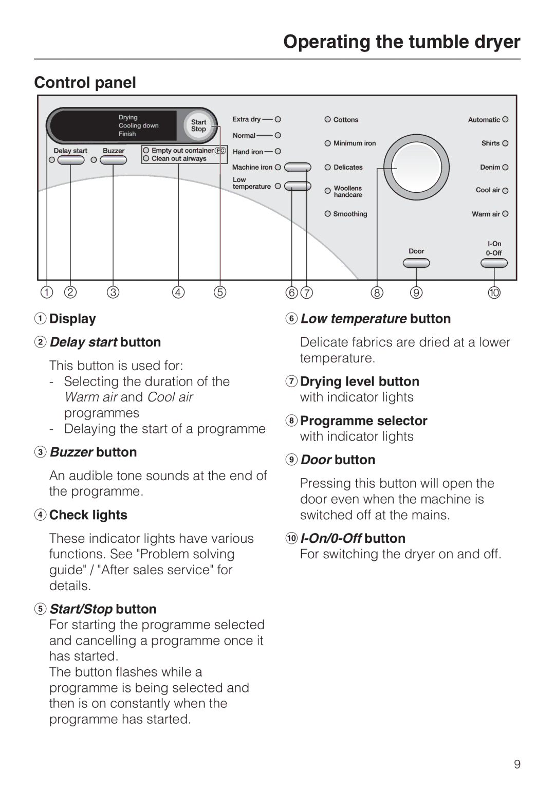 Miele T 7744 C operating instructions Operating the tumble dryer, Control panel, Display, Check lights 