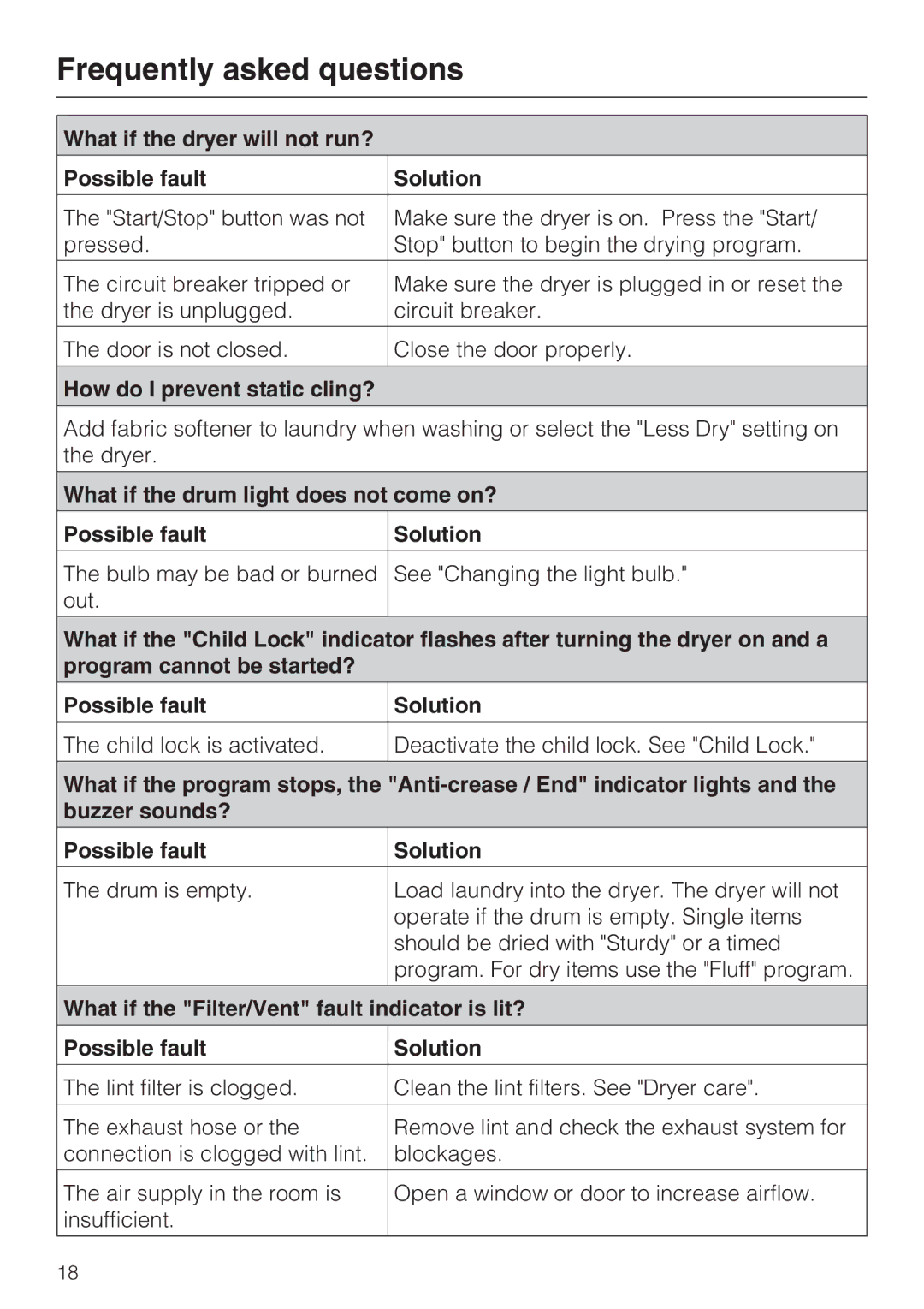 Miele T 8005, T 8002, T 8003 manual Frequently asked questions, What if the dryer will not run? Possible fault Solution 