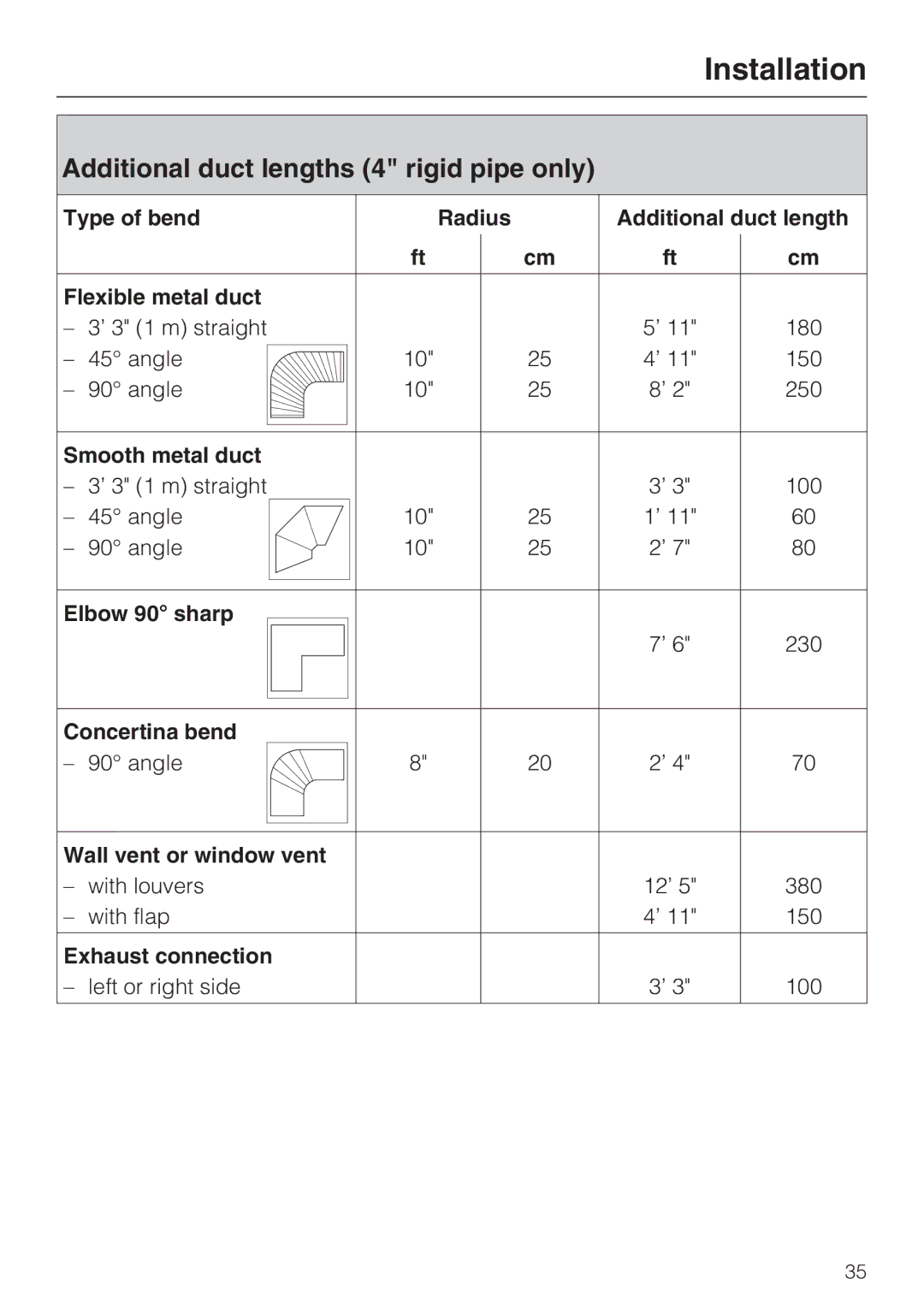 Miele T 8005, T 8002, T 8003 manual Additional duct lengths 4 rigid pipe only 