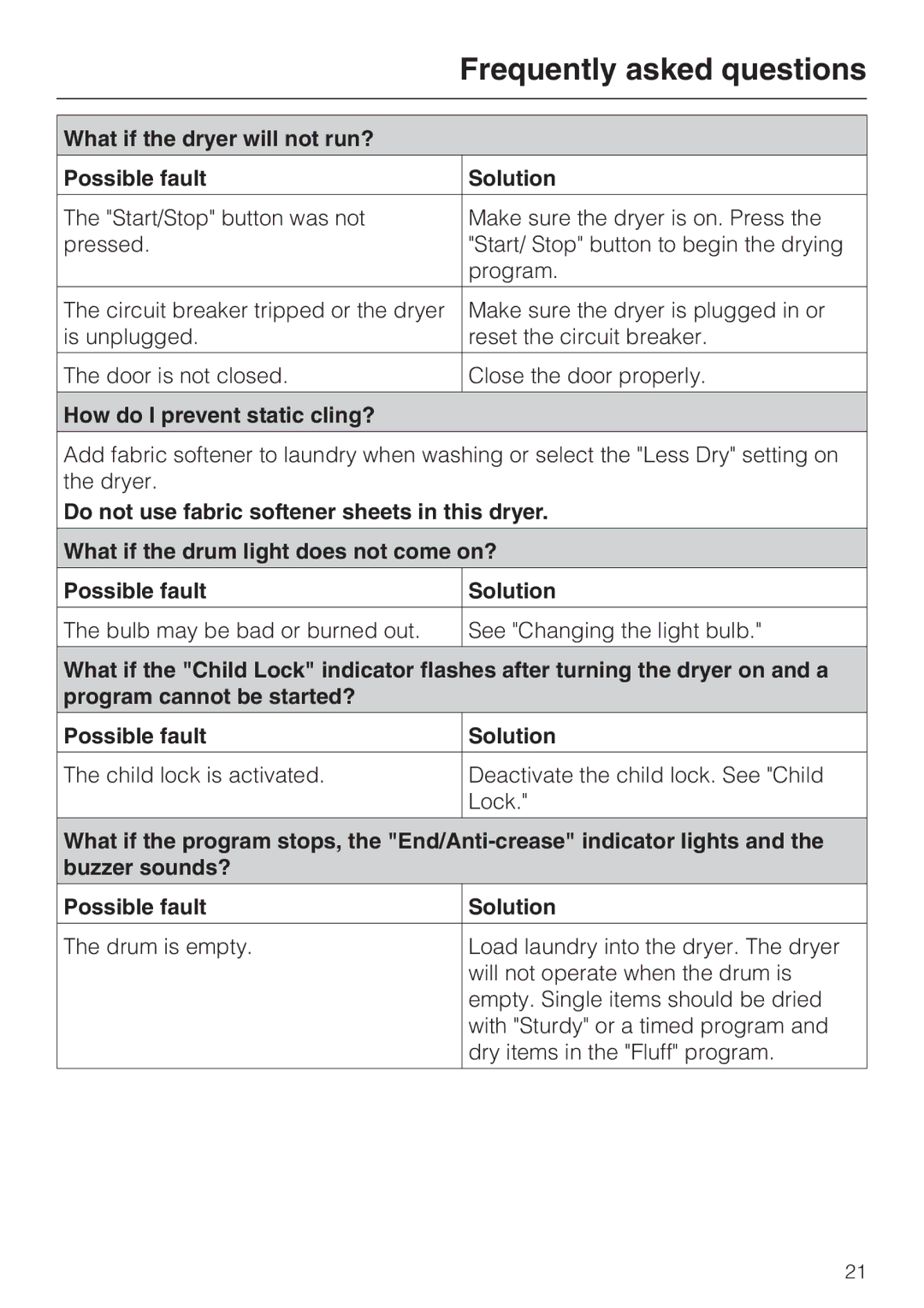Miele T 8019 C What if the dryer will not run? Possible fault Solution, How do I prevent static cling? 