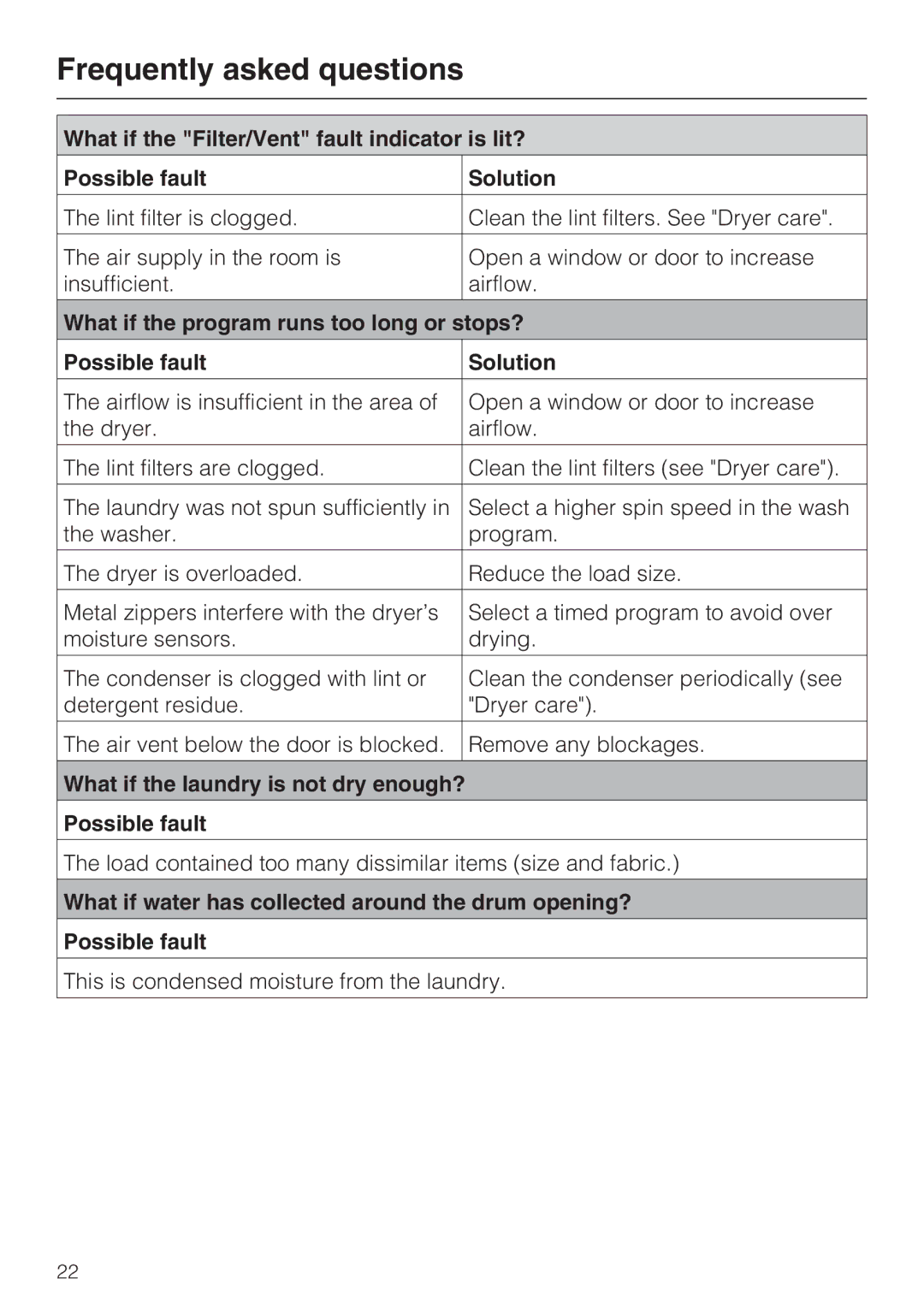 Miele T 8019 C installation instructions Frequently asked questions, What if the laundry is not dry enough? Possible fault 